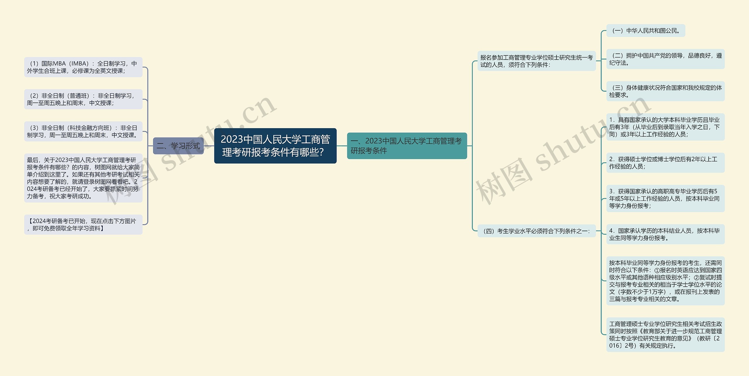 2023中国人民大学工商管理考研报考条件有哪些？思维导图