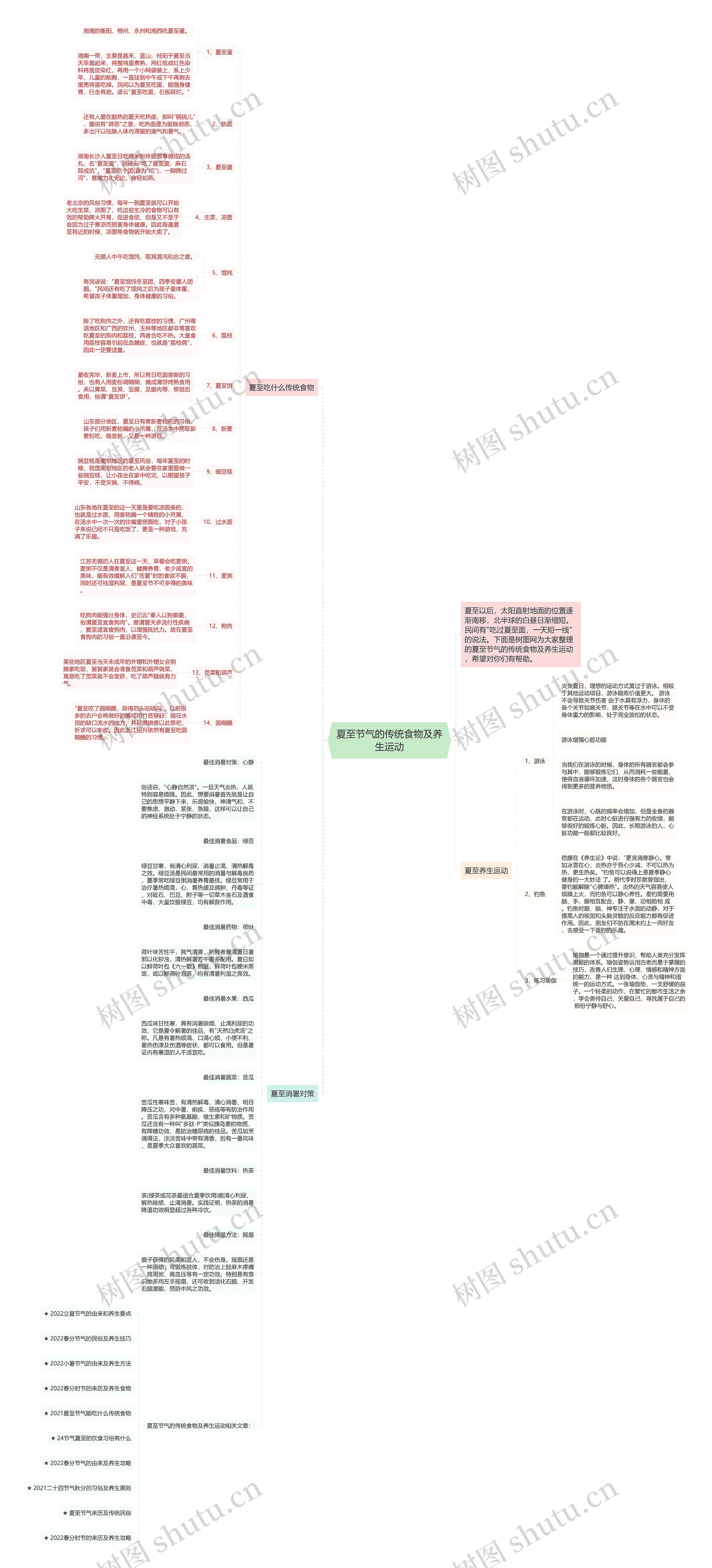 夏至节气的传统食物及养生运动思维导图