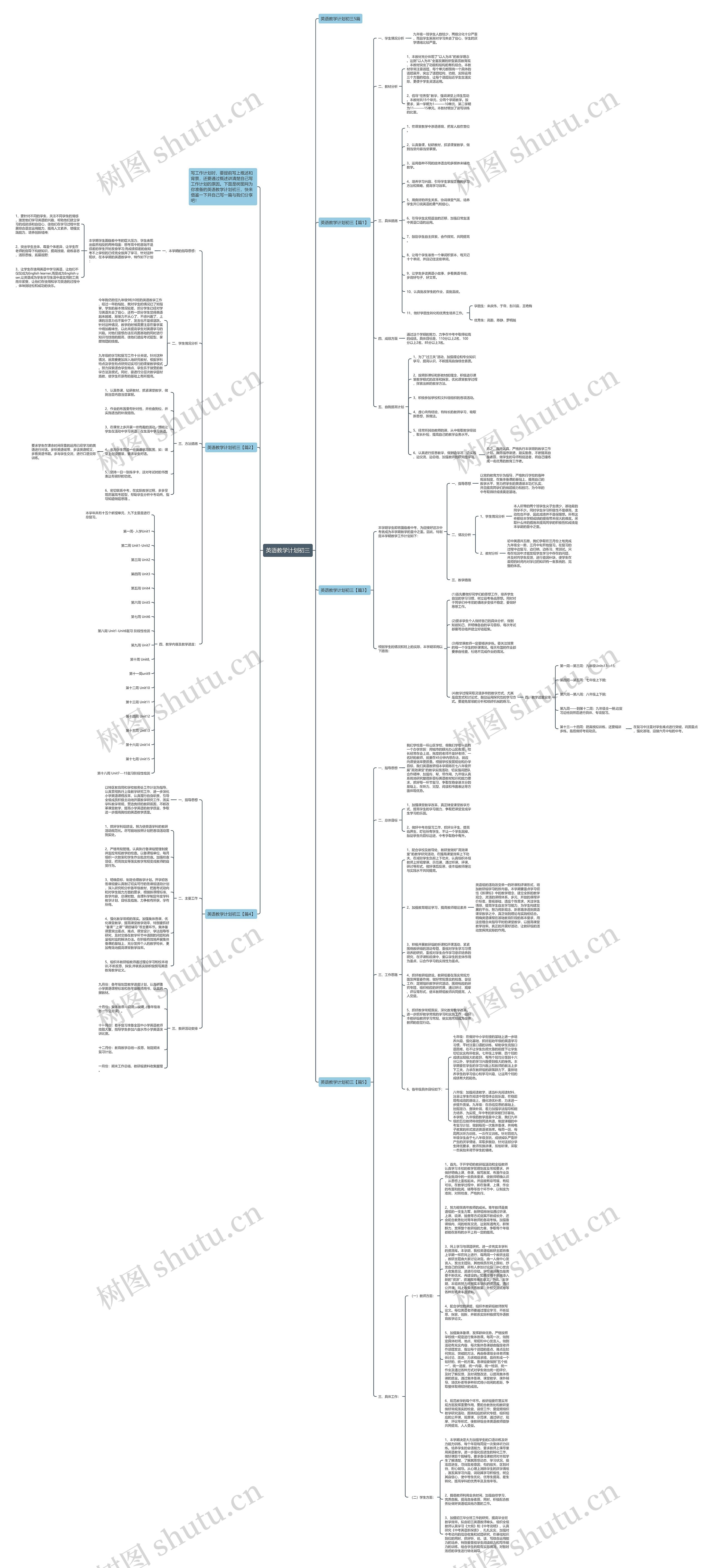 英语教学计划初三思维导图