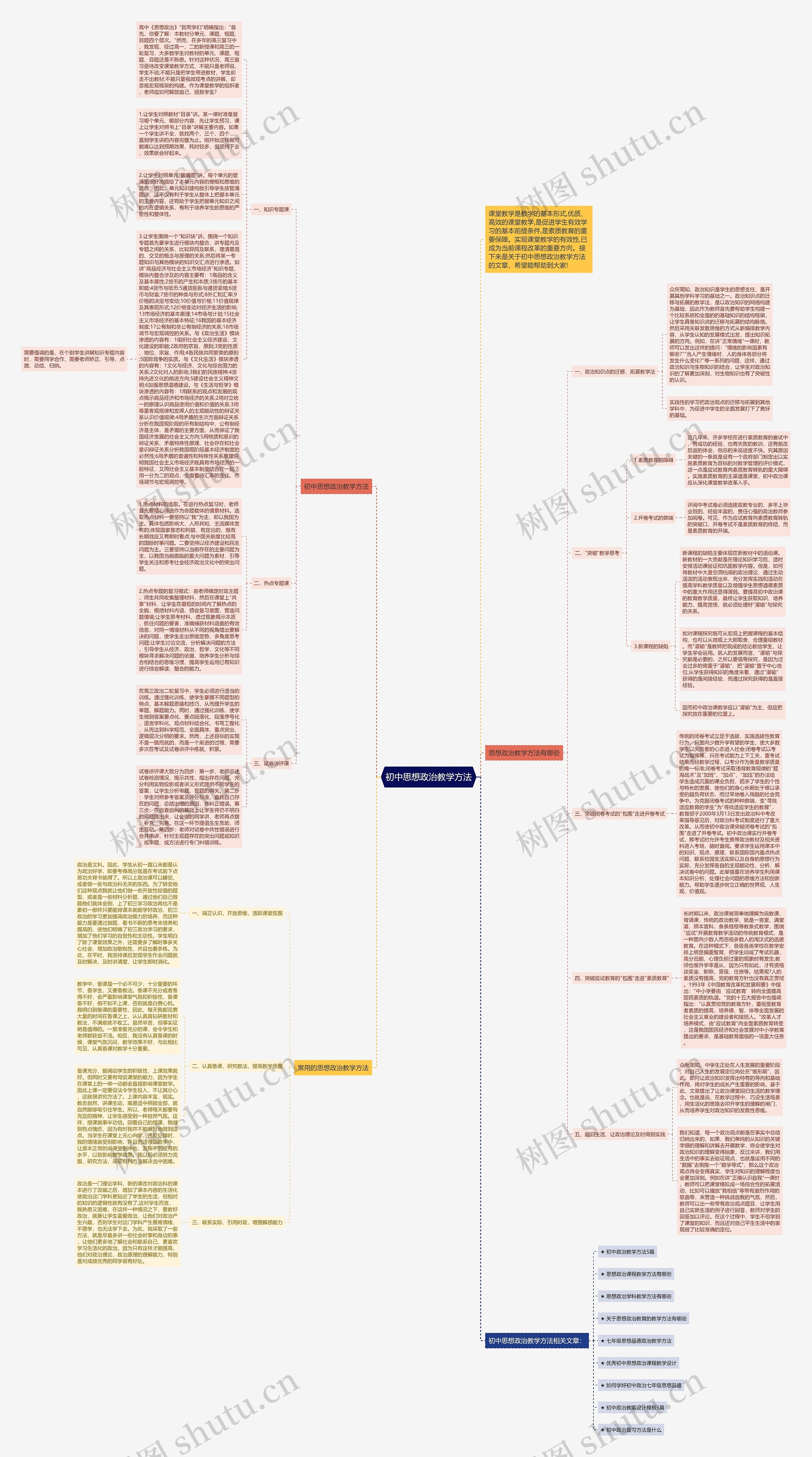 初中思想政治教学方法思维导图
