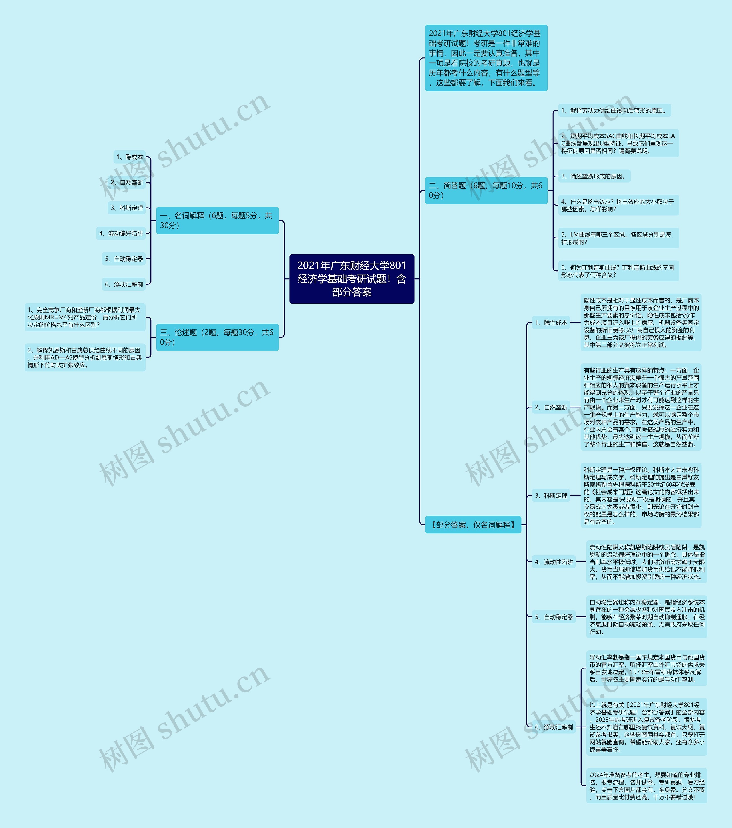 2021年广东财经大学801经济学基础考研试题！含部分答案思维导图