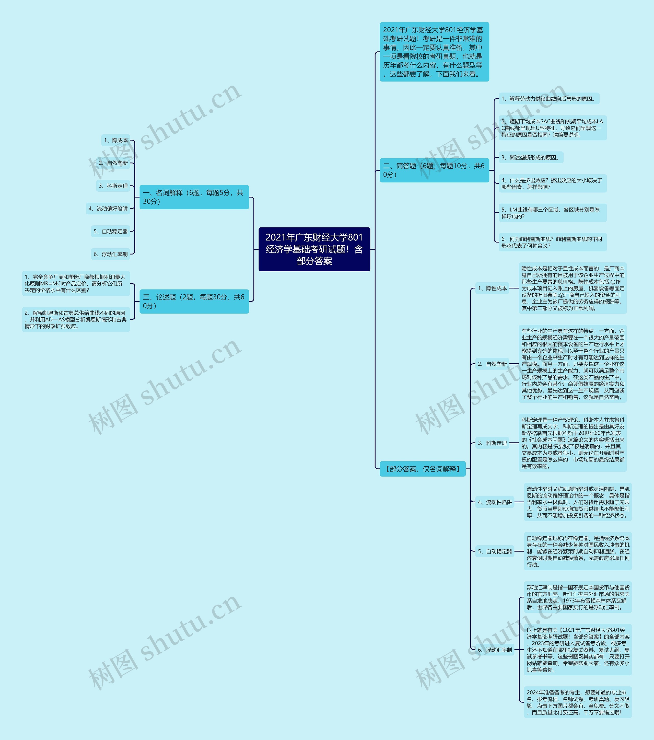2021年广东财经大学801经济学基础考研试题!含部分答案 2021年广东财经大学801经济学基础考研试题!含部分答案