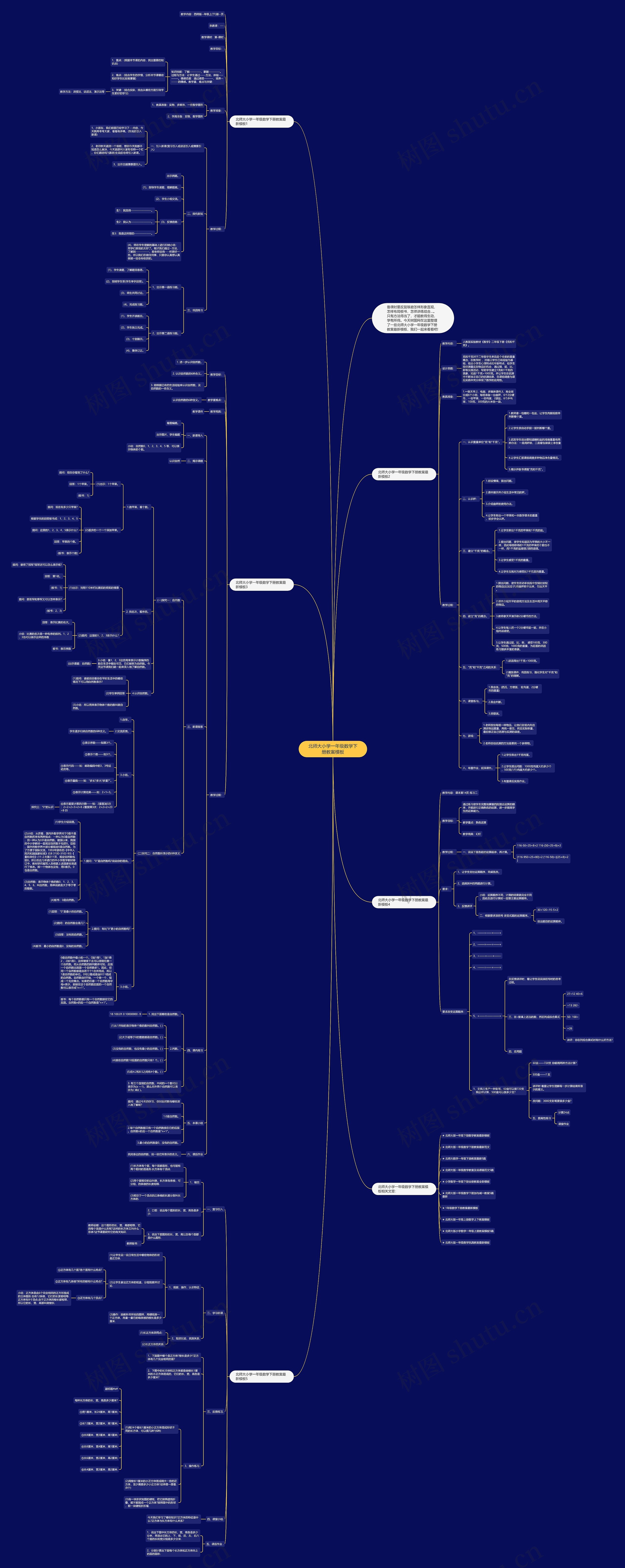 北师大小学一年级数学下册教案思维导图