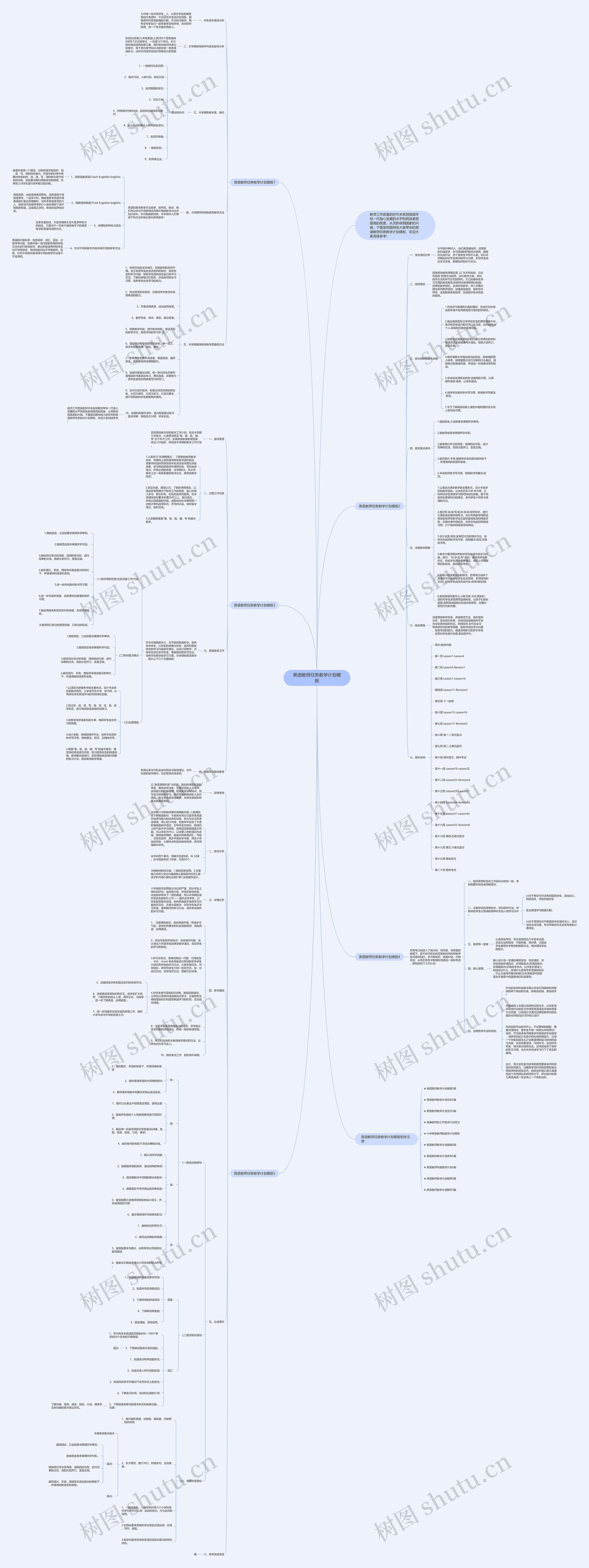 英语教师任务教学计划思维导图