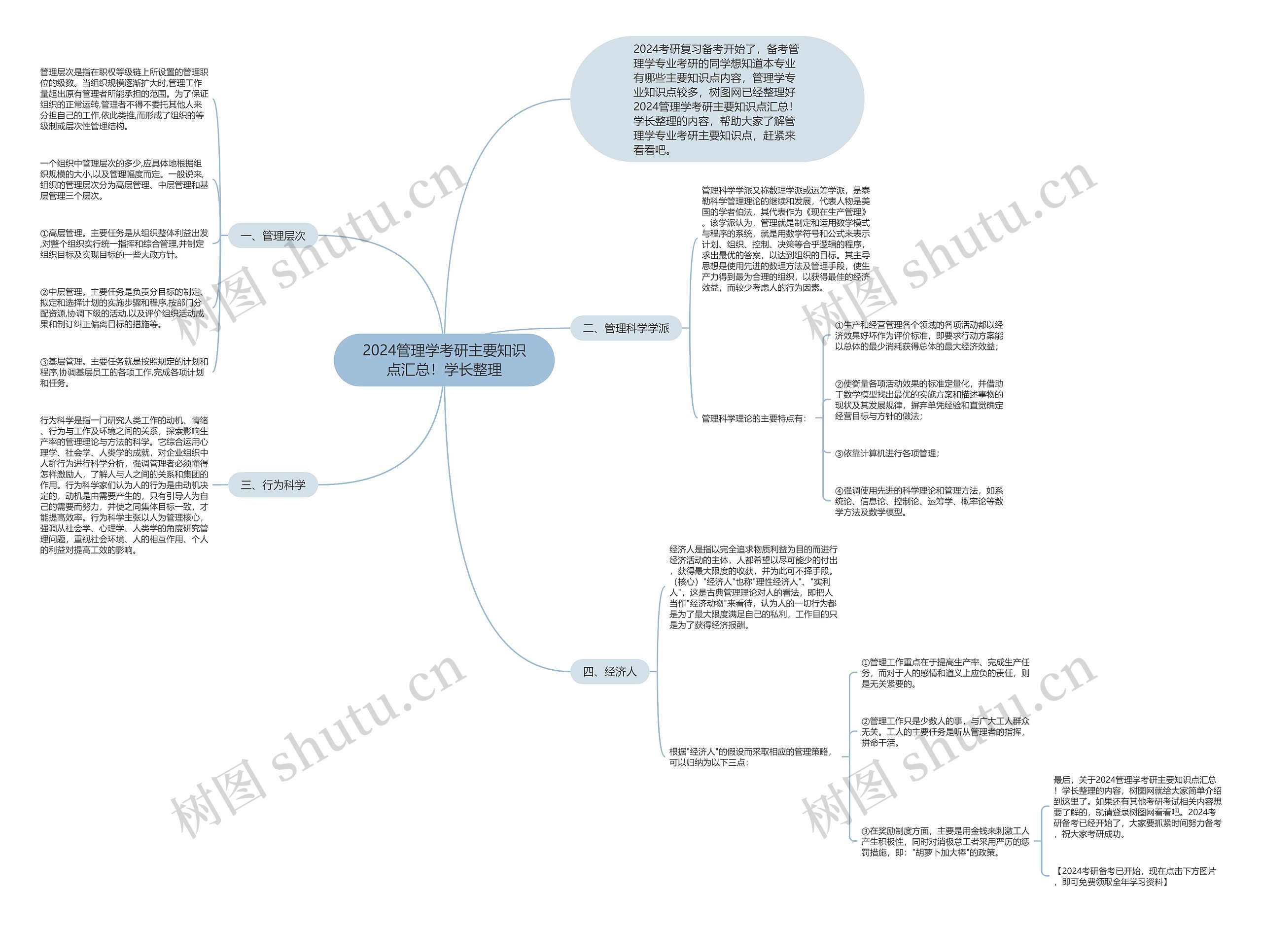 2024管理学考研主要知识点汇总!学长整理 2024管理学考研主要知识点汇总!学长整理