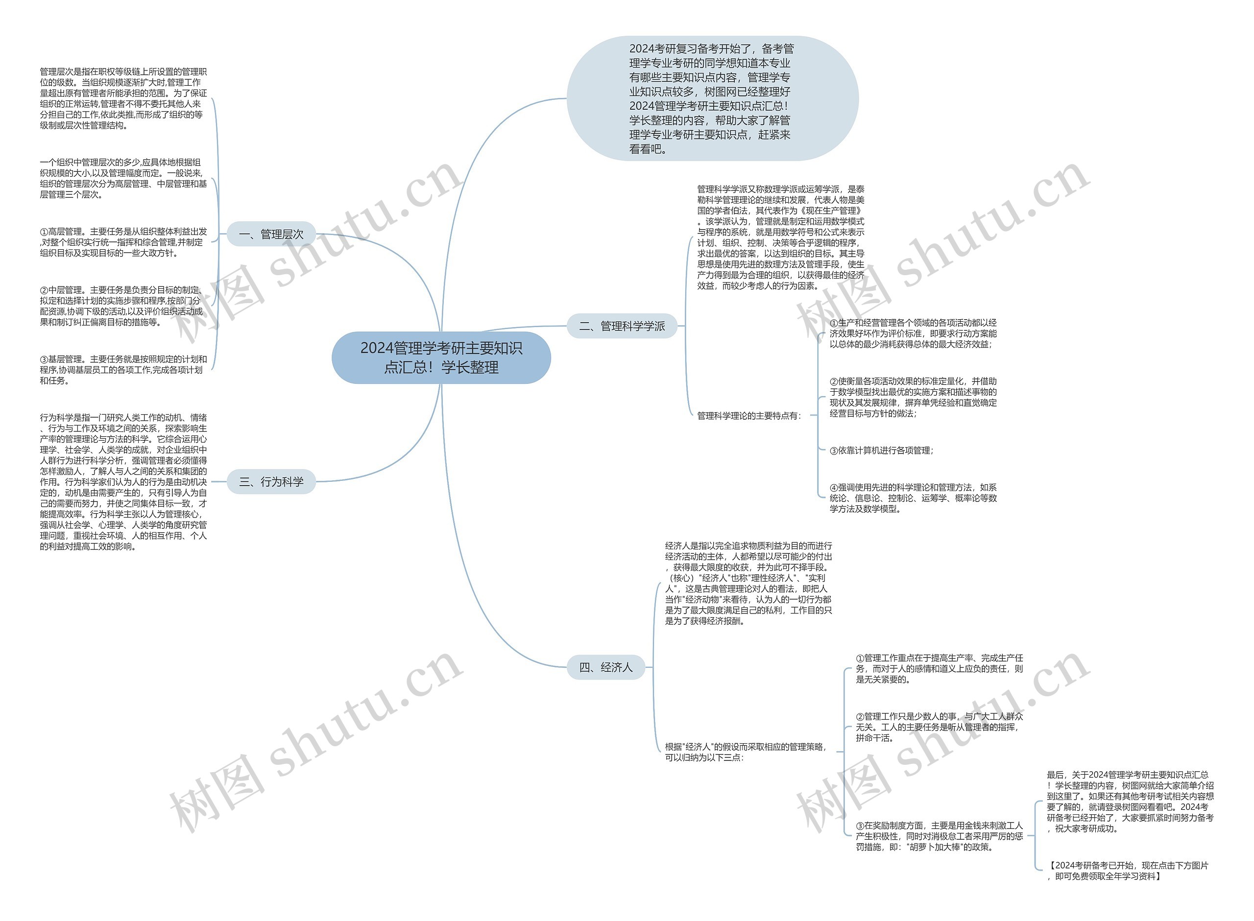 2024管理学考研主要知识点汇总！学长整理思维导图