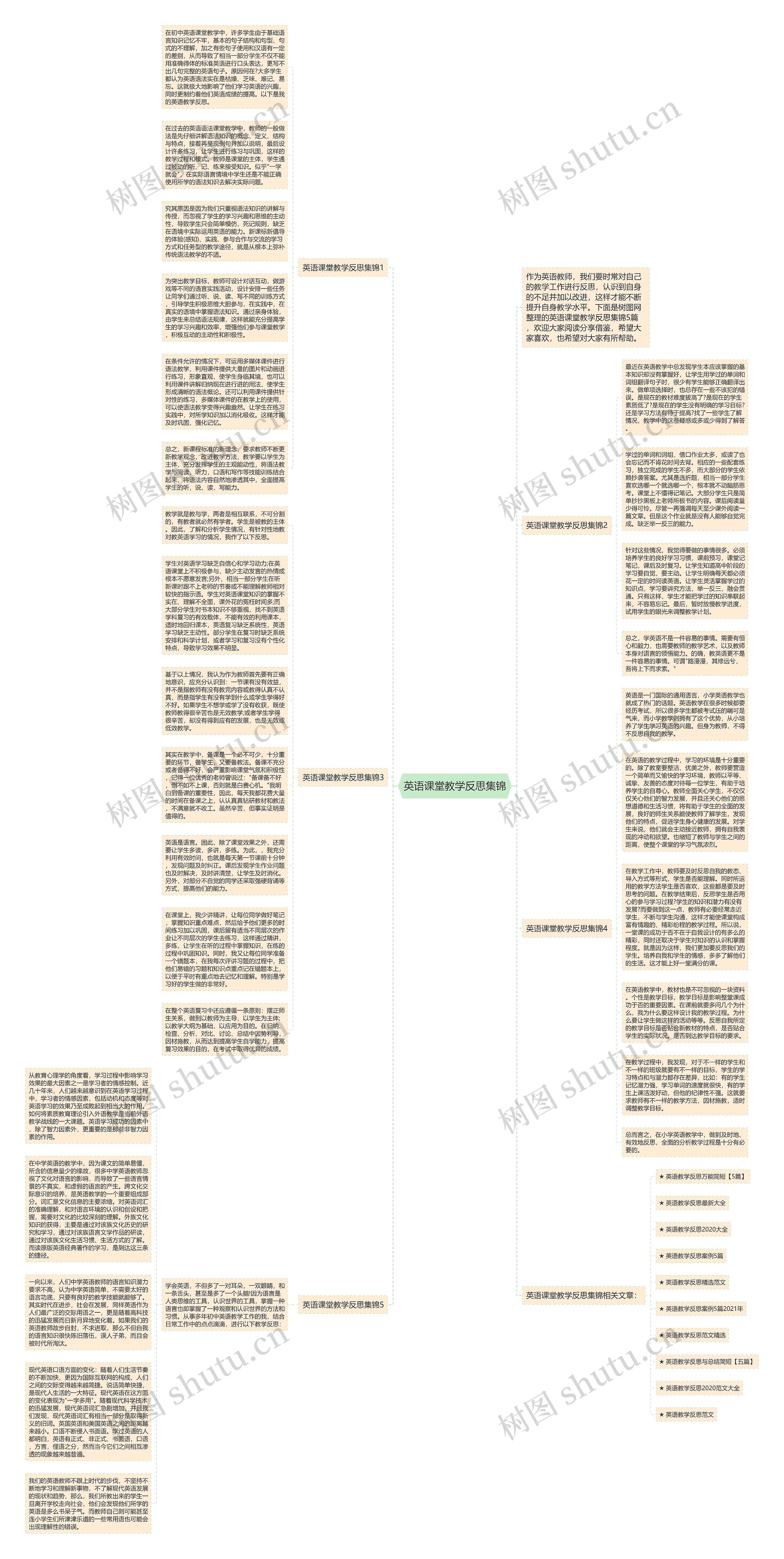 英语课堂教学反思集锦思维导图