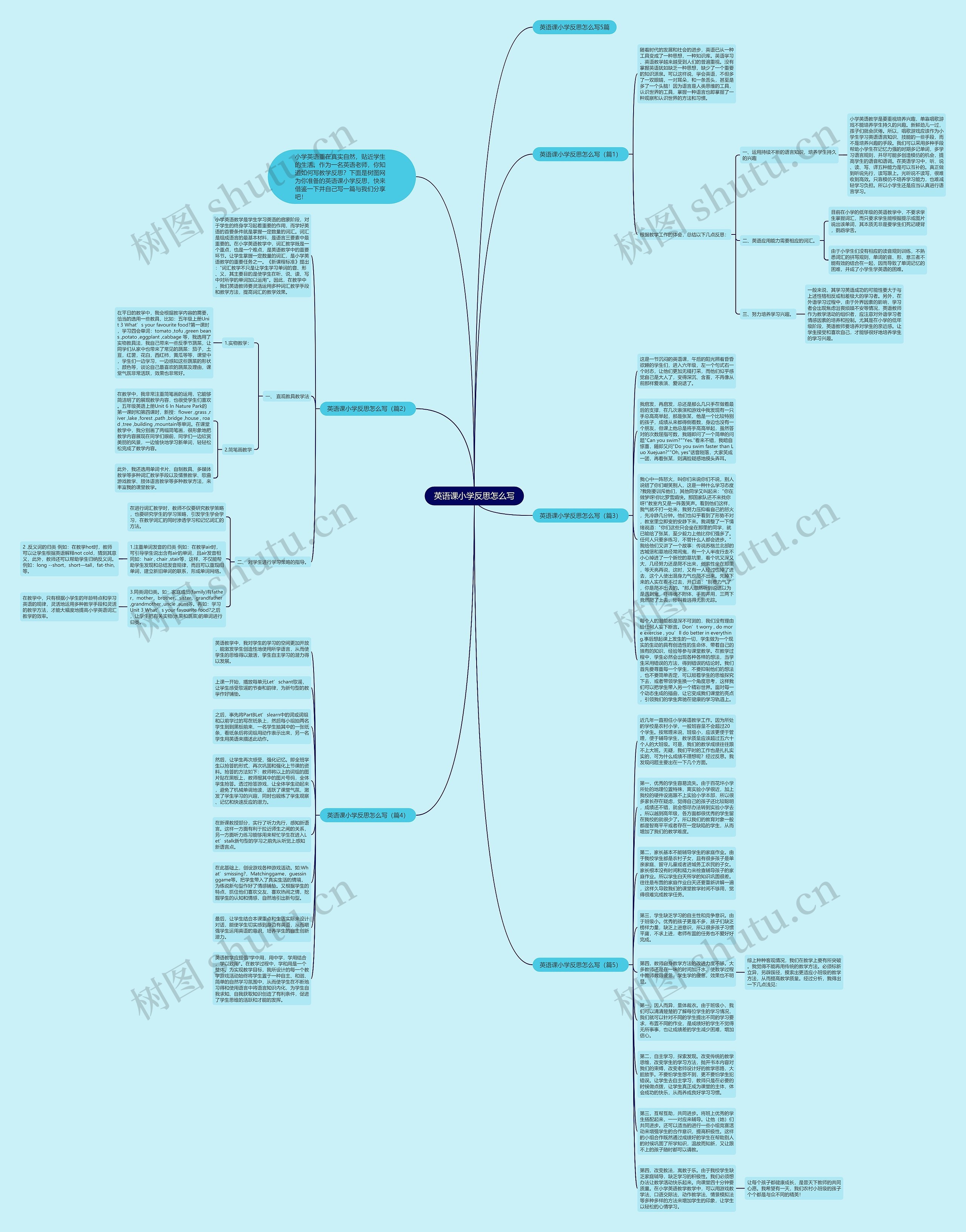 英语课小学反思怎么写思维导图