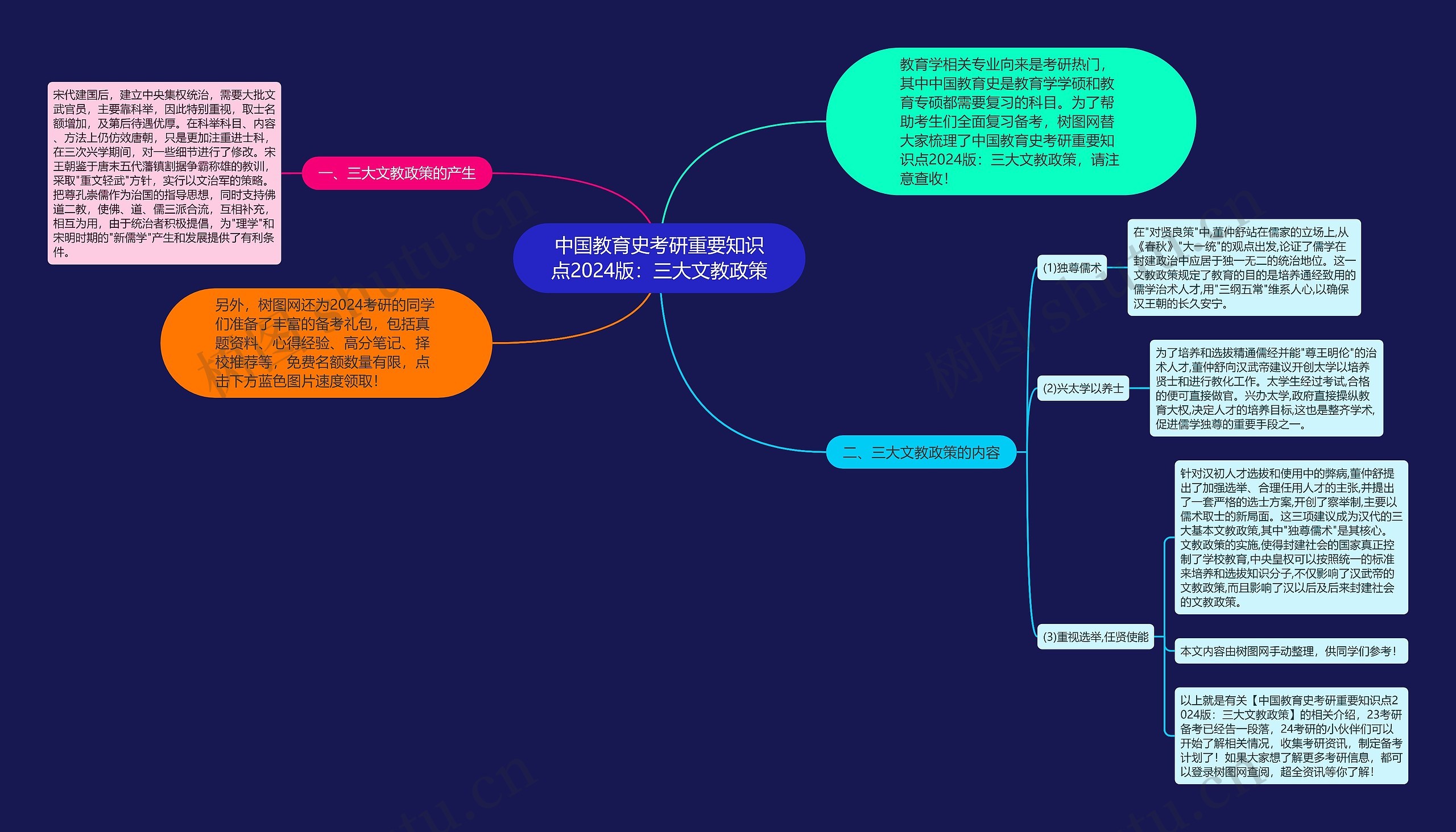 中国教育史考研重要知识点2024版：三大文教政策思维导图