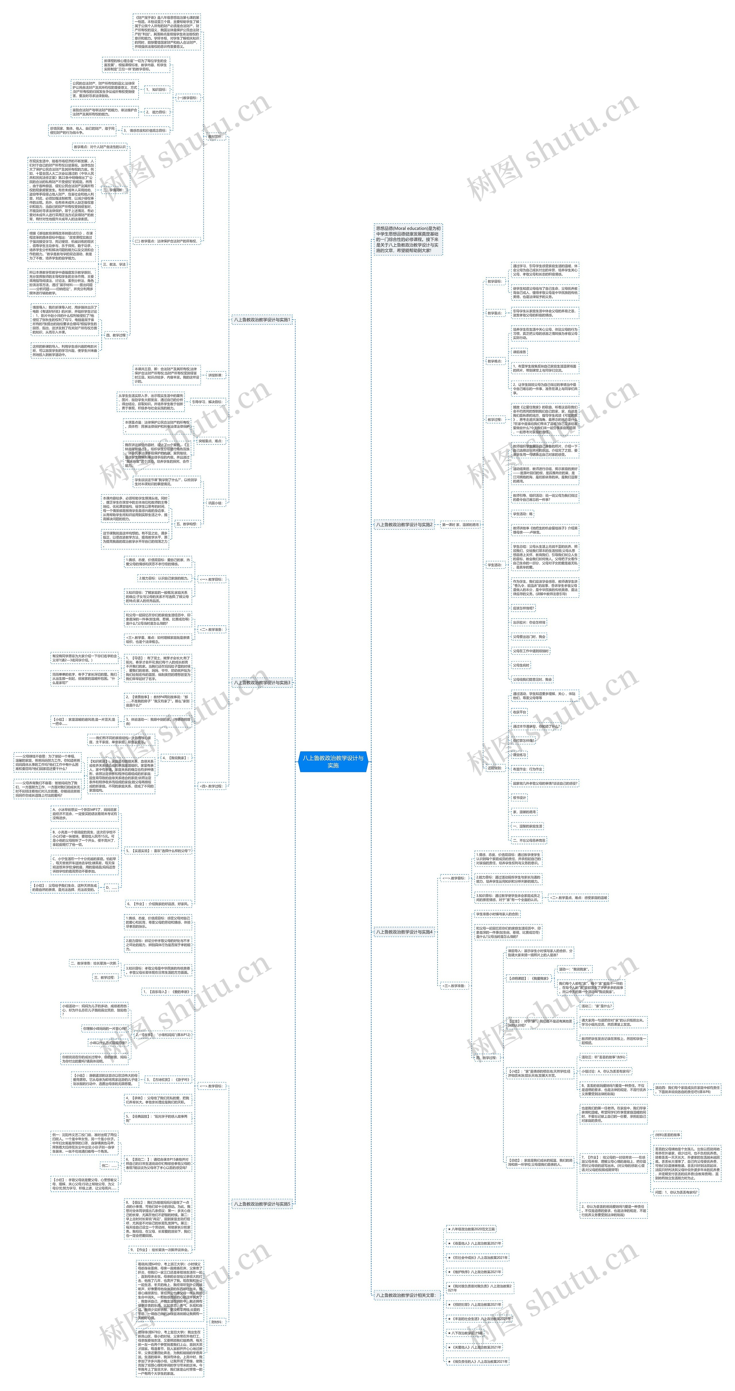 八上鲁教政治教学设计与实施思维导图