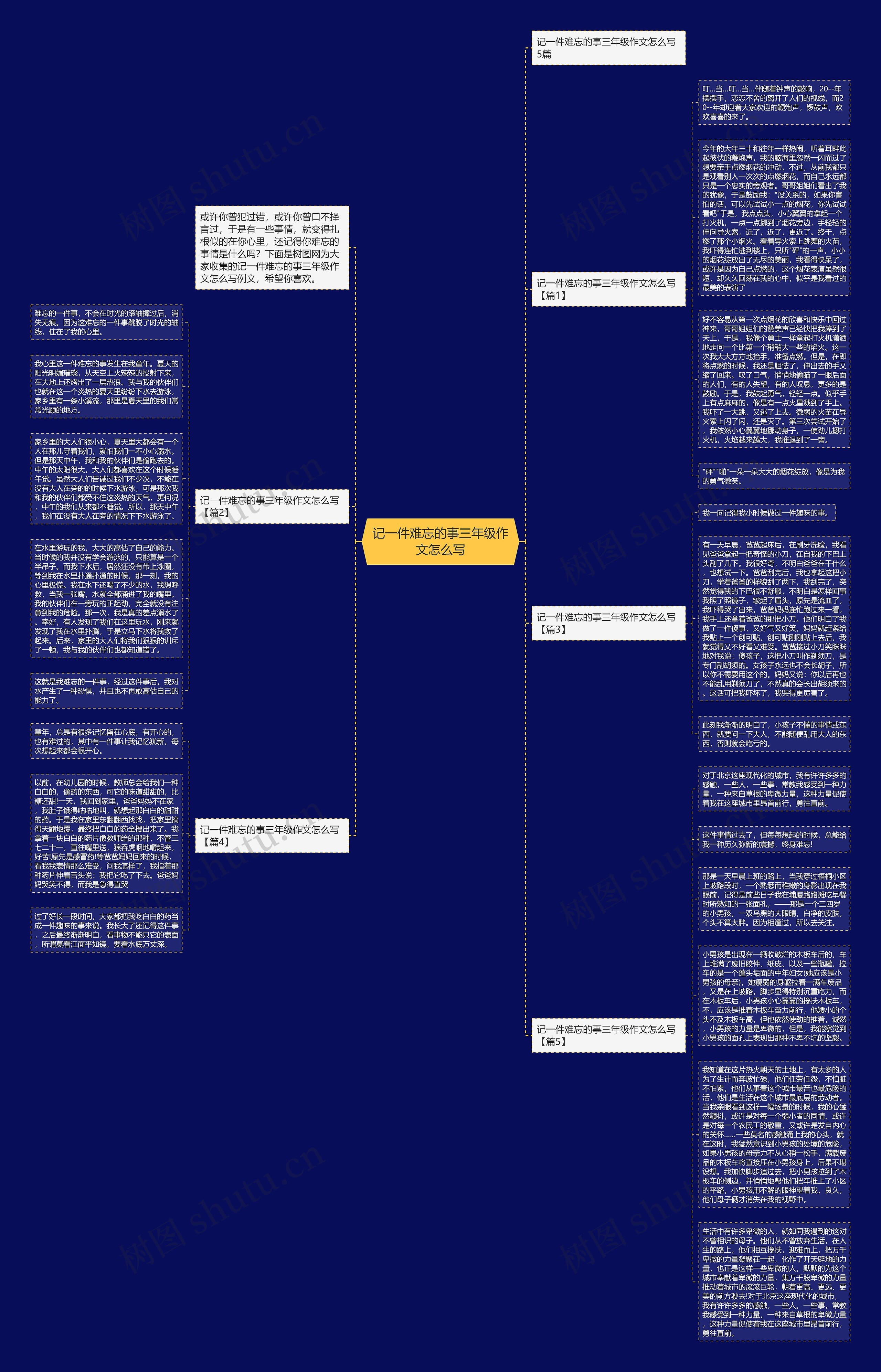 记一件难忘的事三年级作文怎么写思维导图
