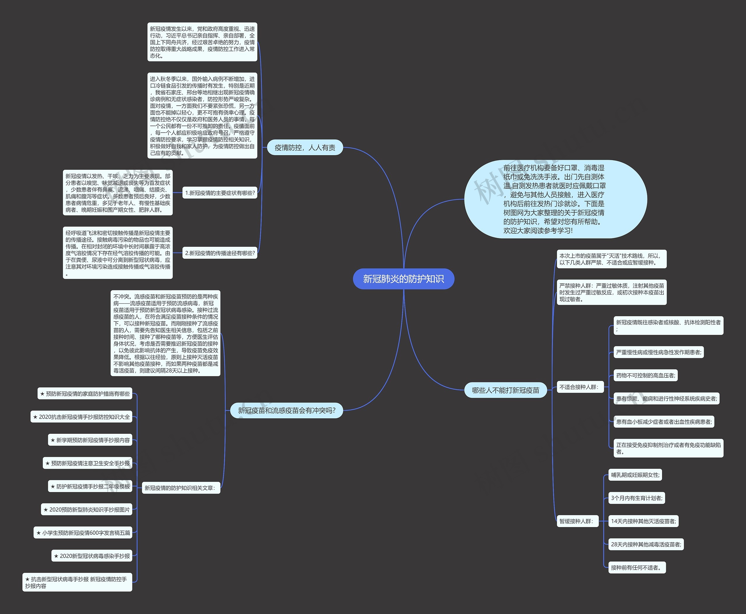 新冠肺炎的防护知识思维导图