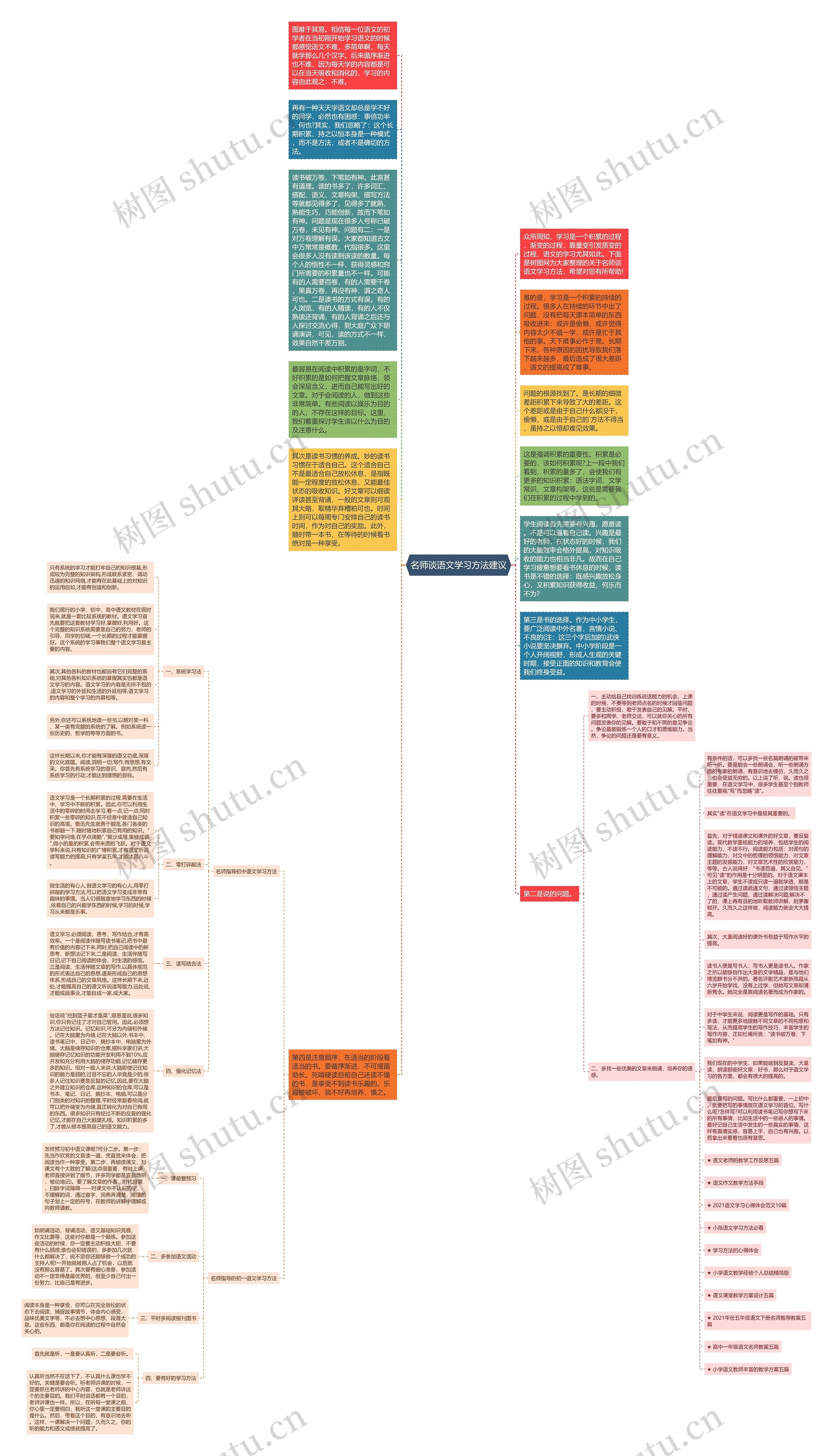 名师谈语文学习方法建议思维导图