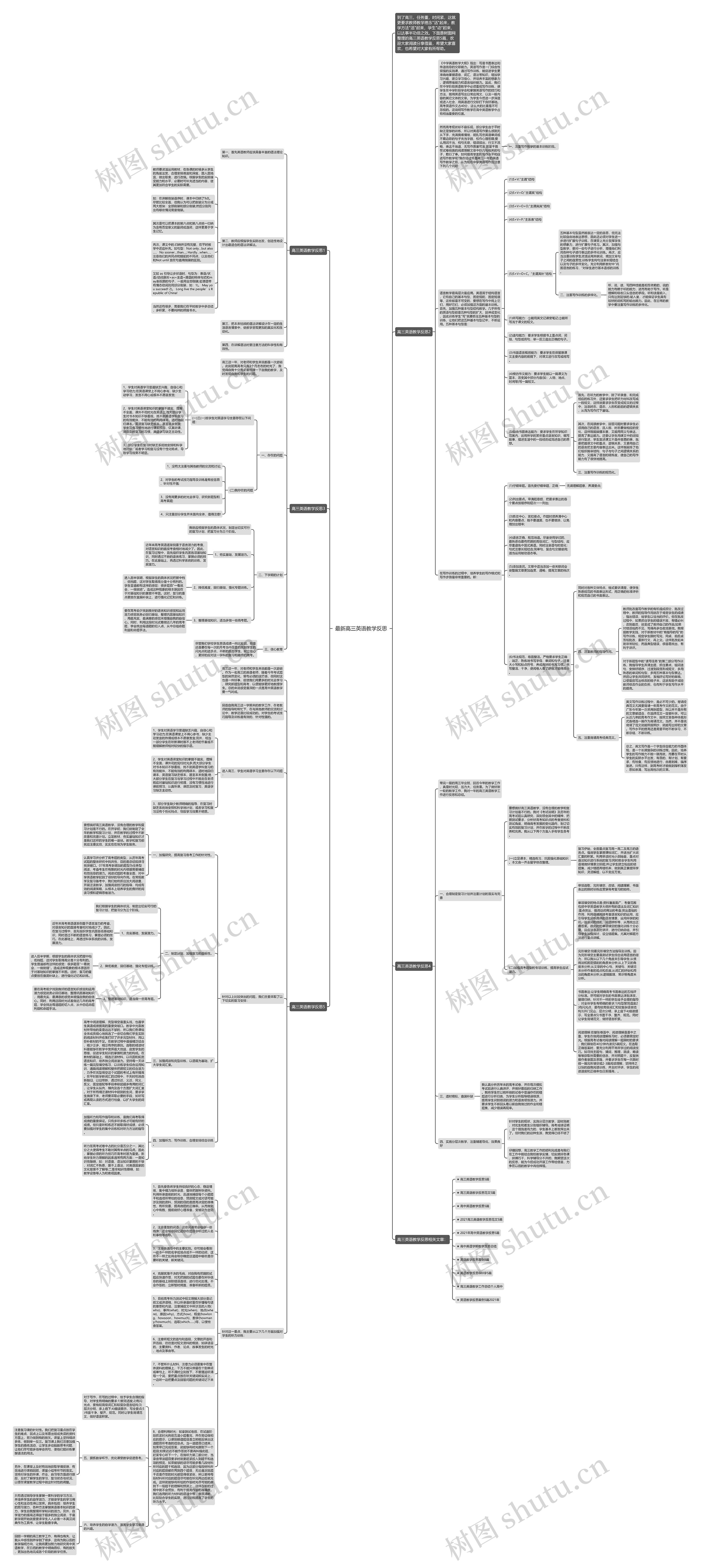 最新高三英语教学反思思维导图