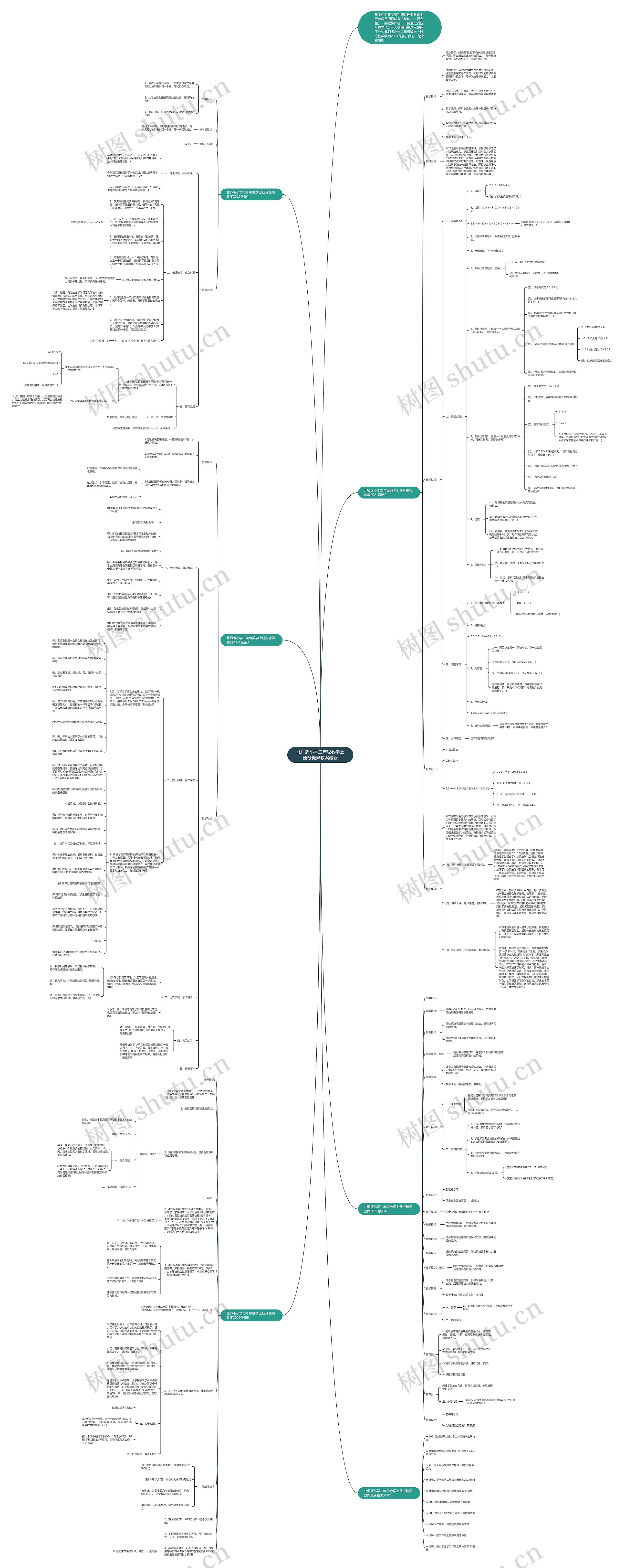 北师版小学二年级数学上册分糖果教案最新思维导图