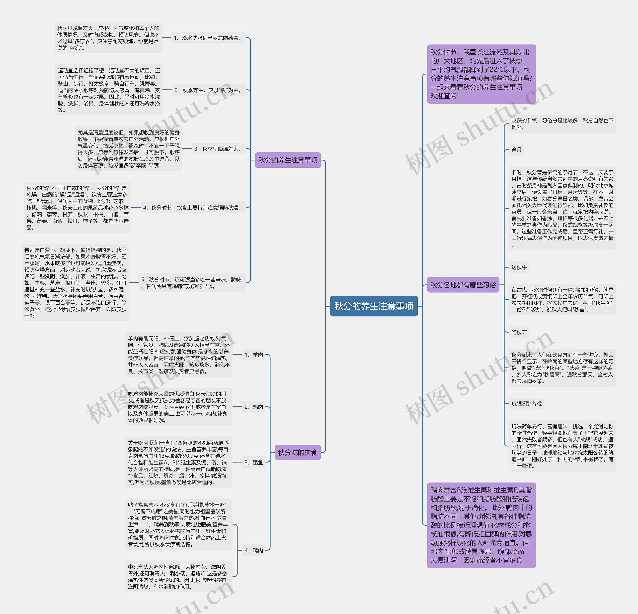 秋分的养生注意事项思维导图