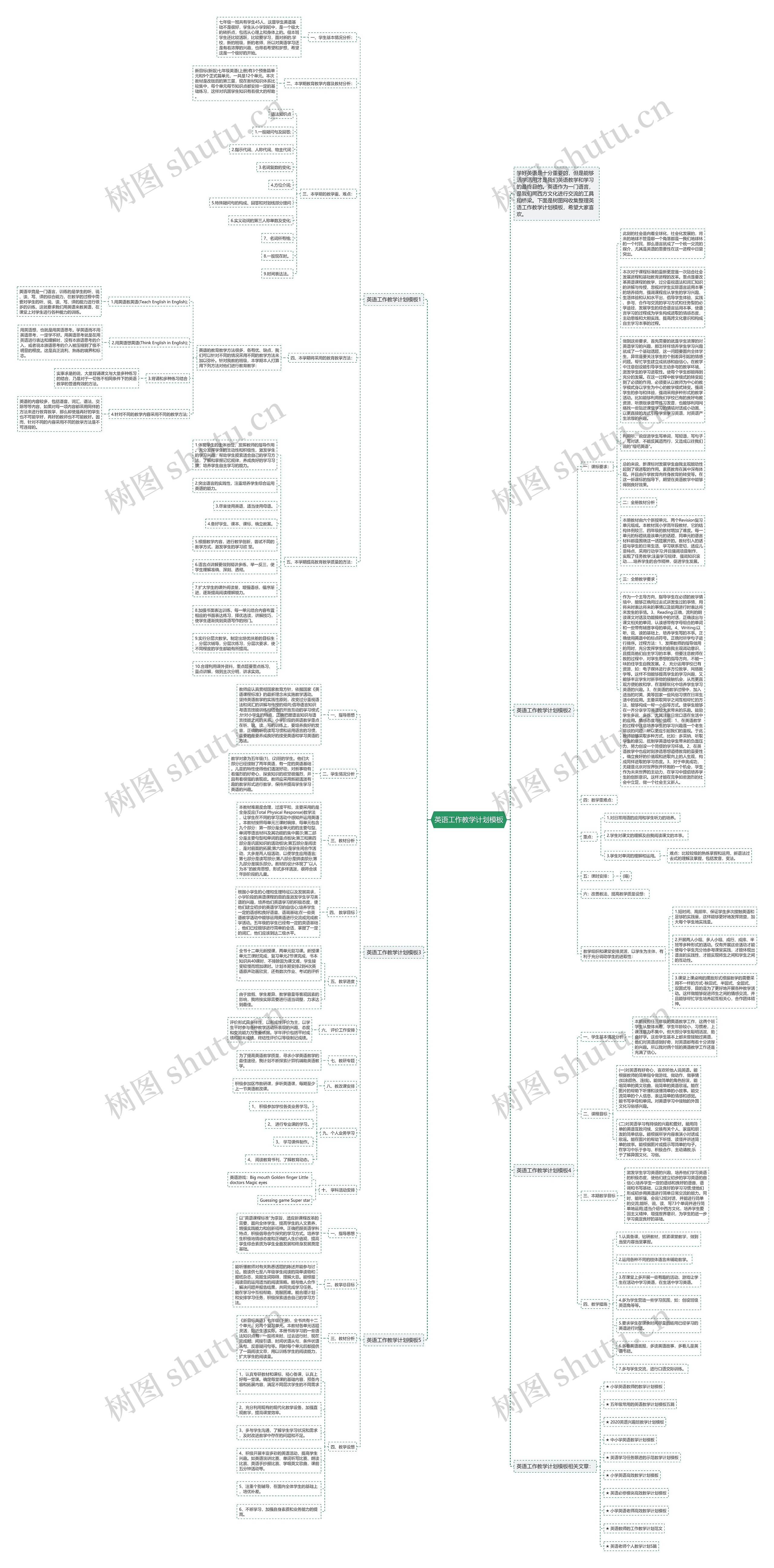 英语工作教学计划思维导图