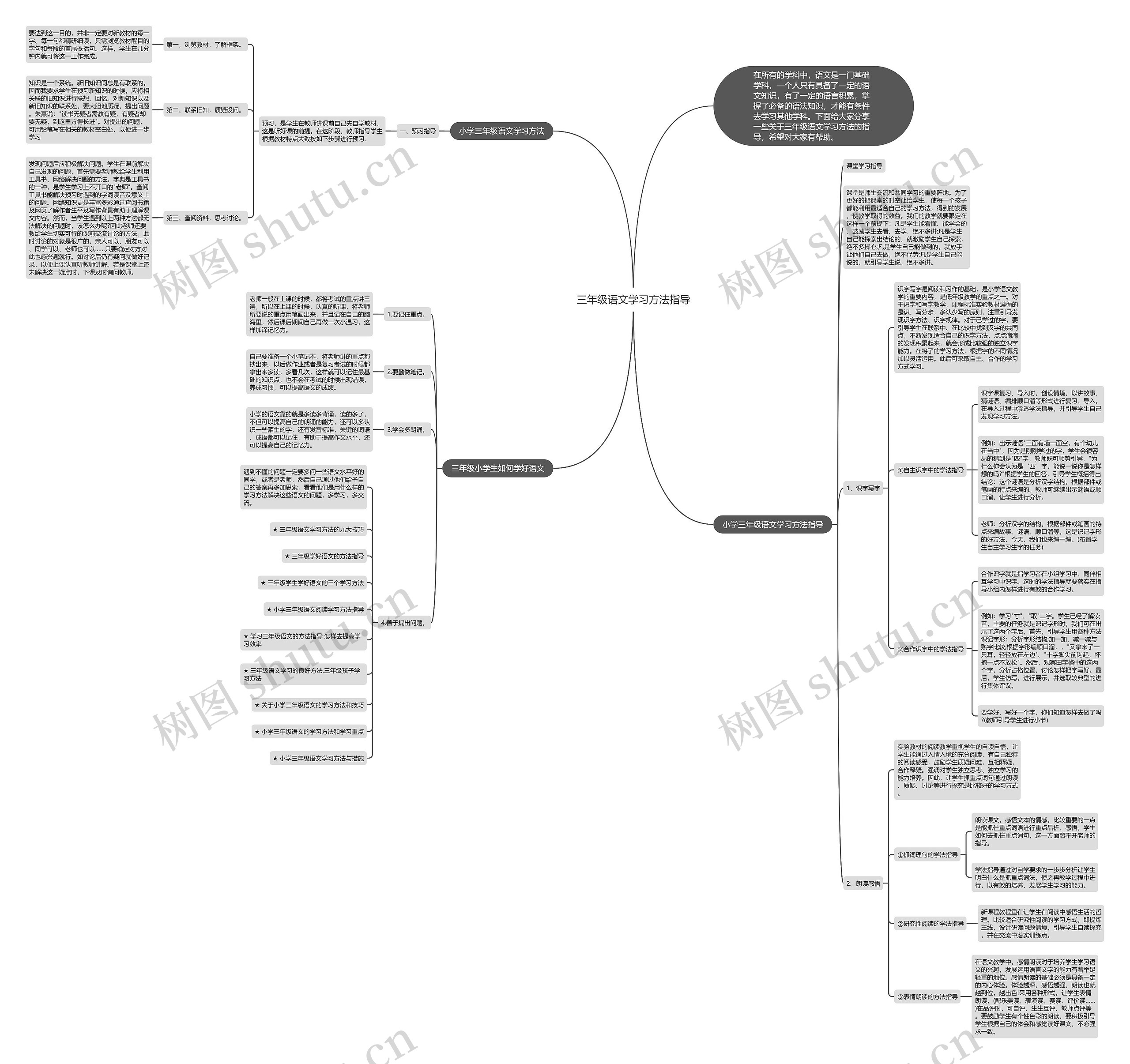 三年级语文学习方法指导思维导图