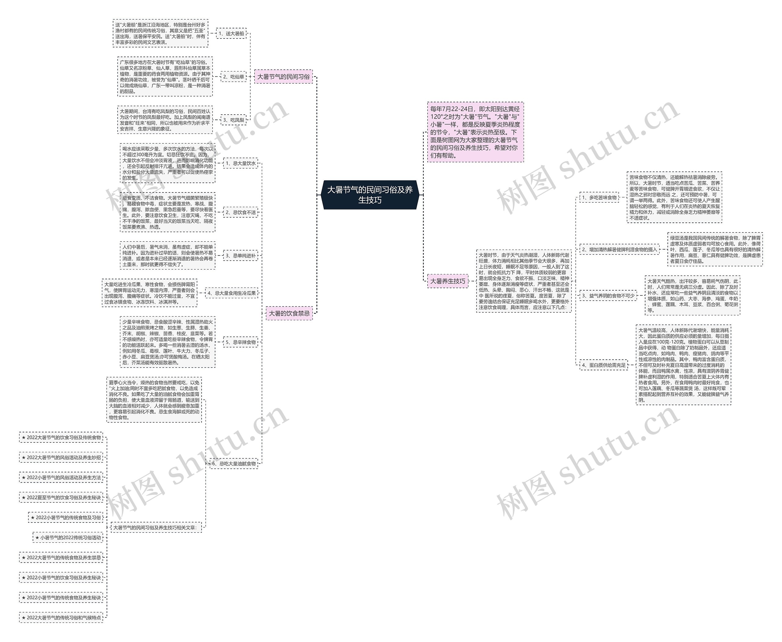 大暑节气的民间习俗及养生技巧思维导图