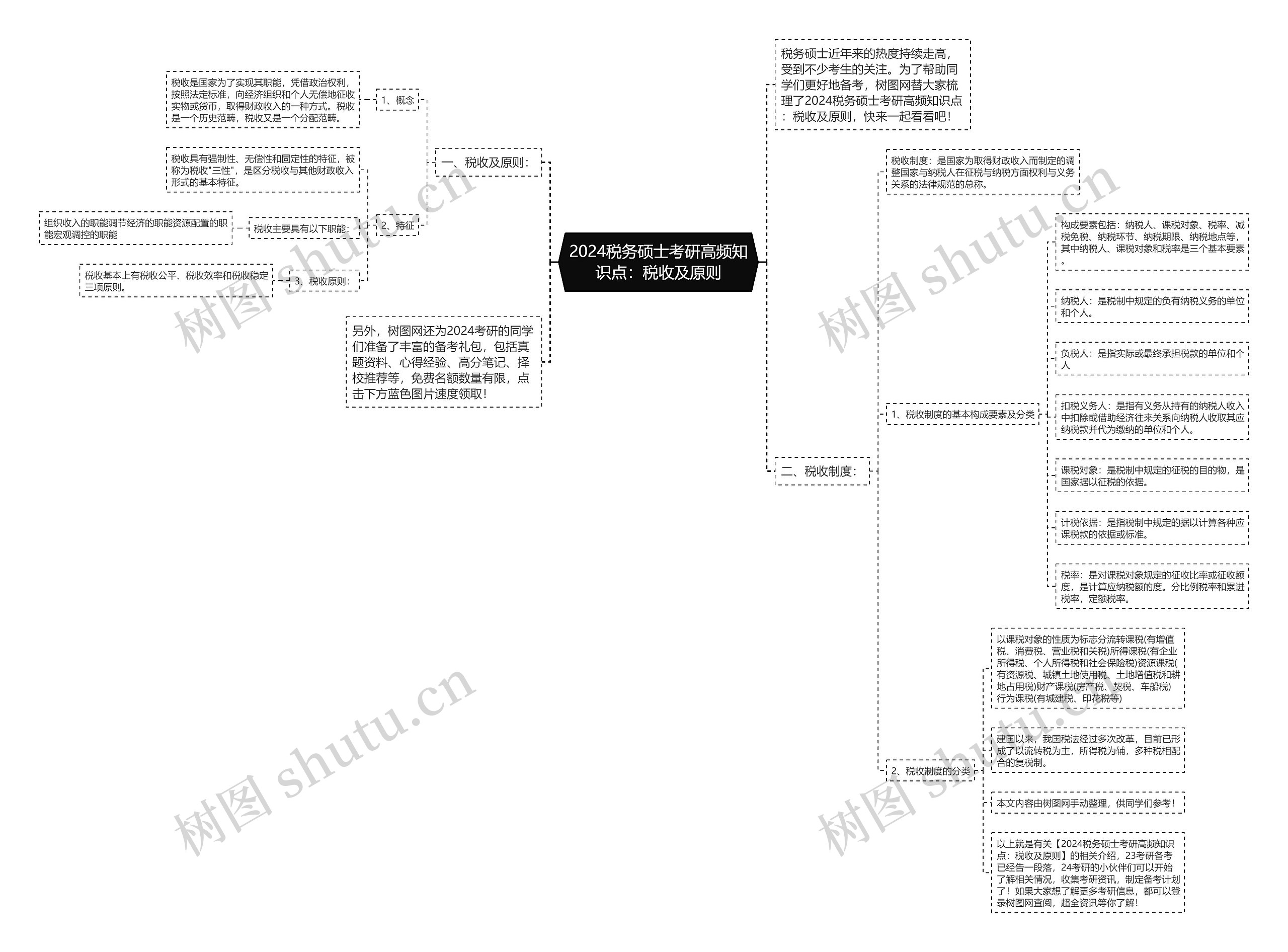 2024税务硕士考研高频知识点：税收及原则思维导图