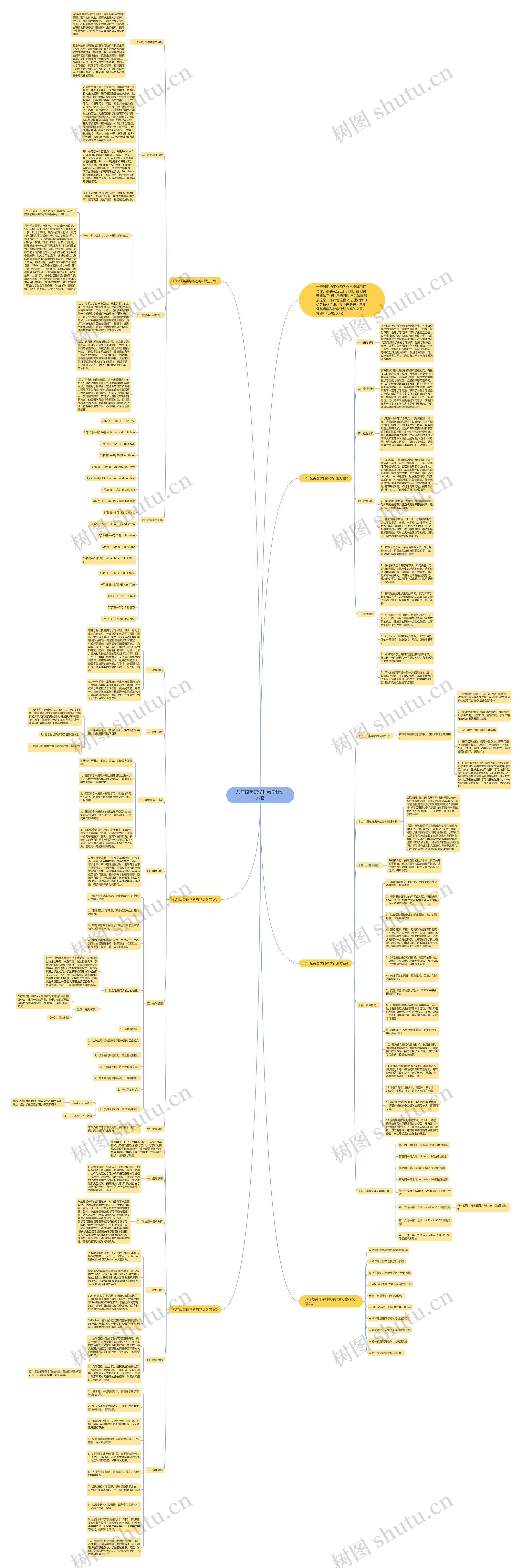 八年级英语学科教学计划方案思维导图