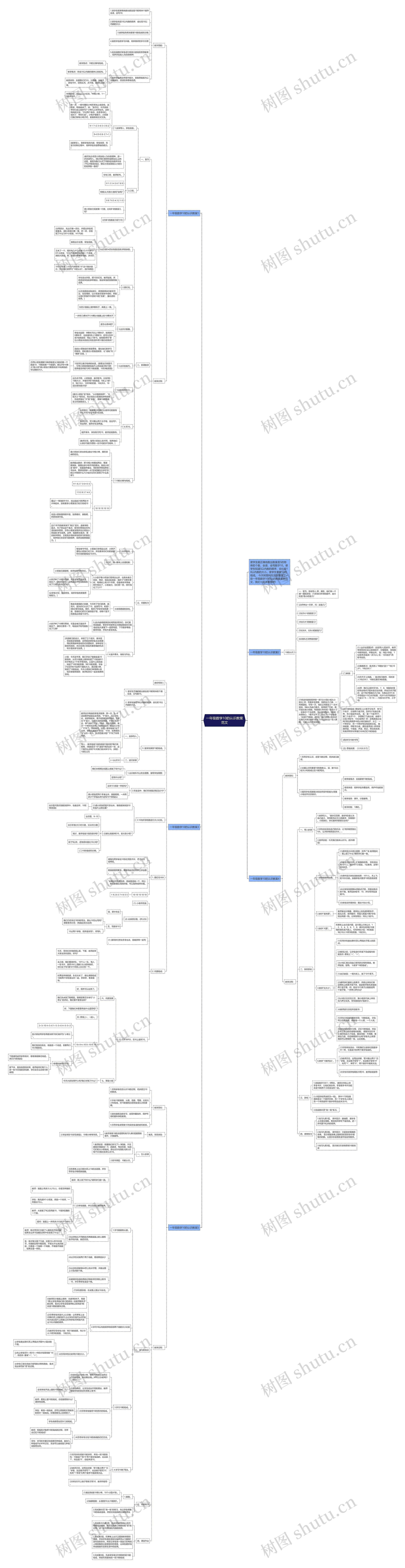 一年级数学10的认识教案范文思维导图