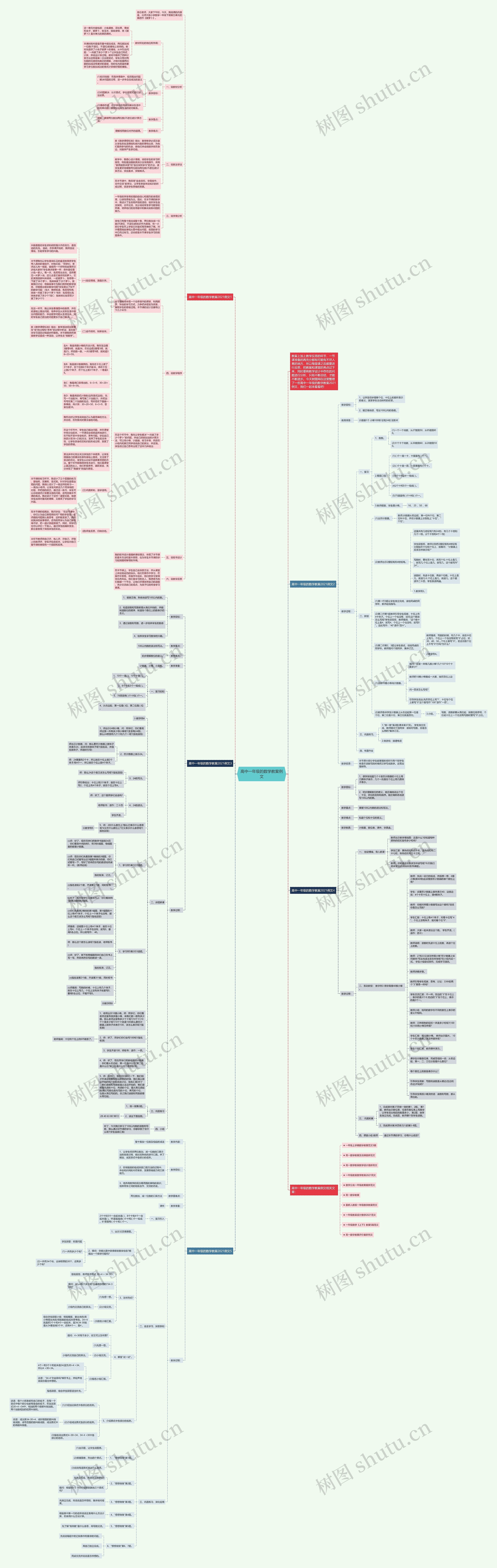 高中一年级的数学教案例文思维导图