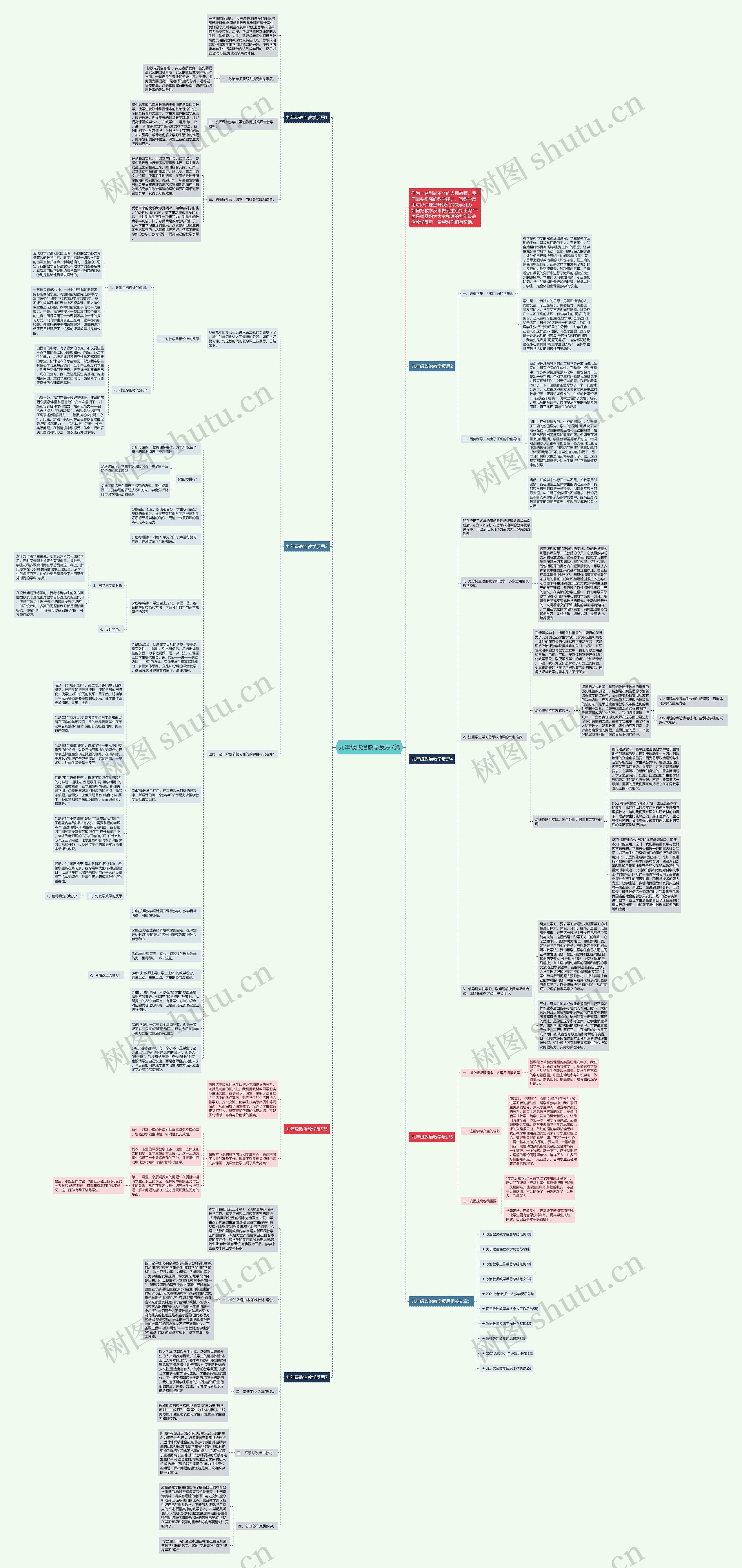 九年级政治教学反思7篇思维导图