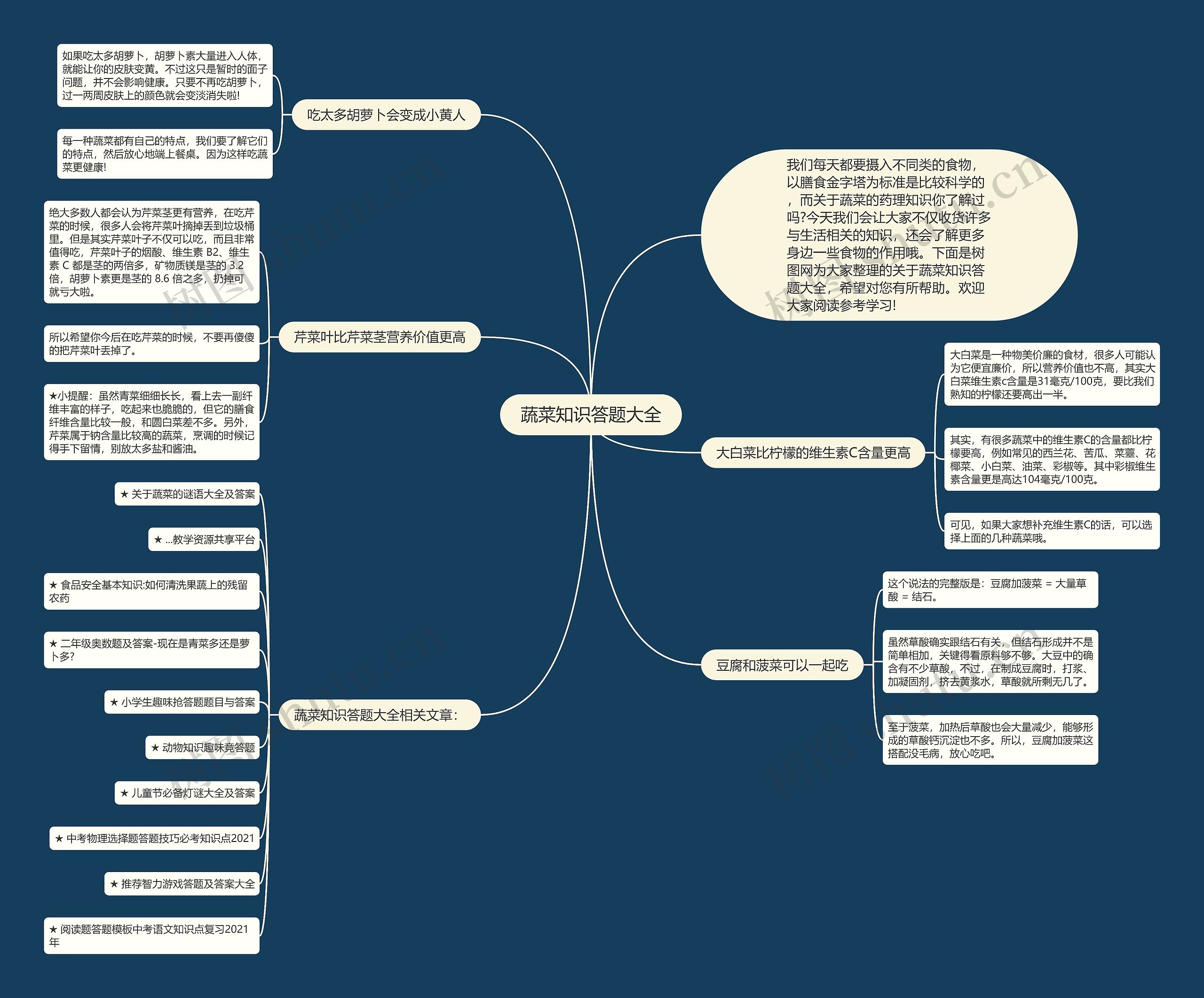蔬菜知识答题大全思维导图