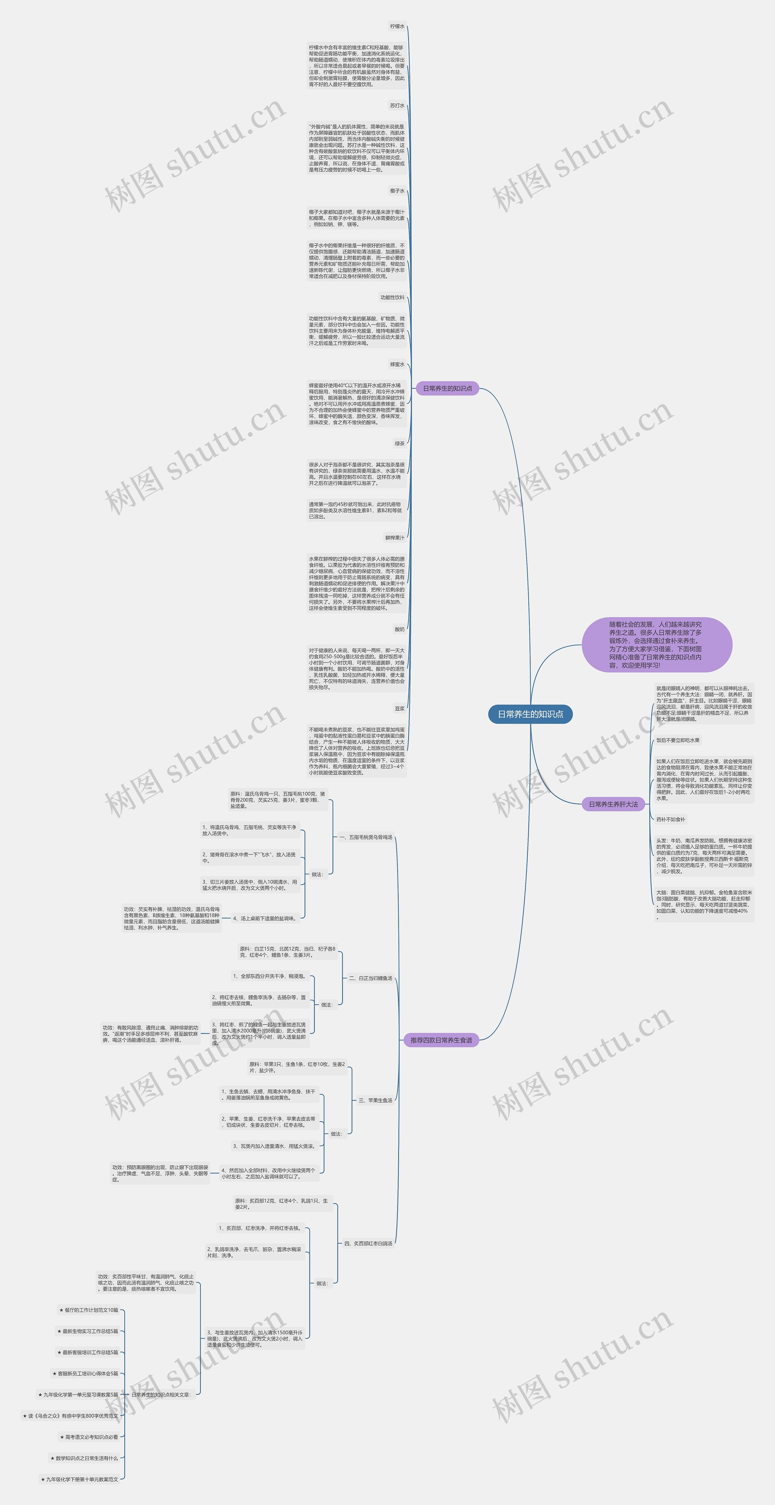 日常养生的知识点思维导图