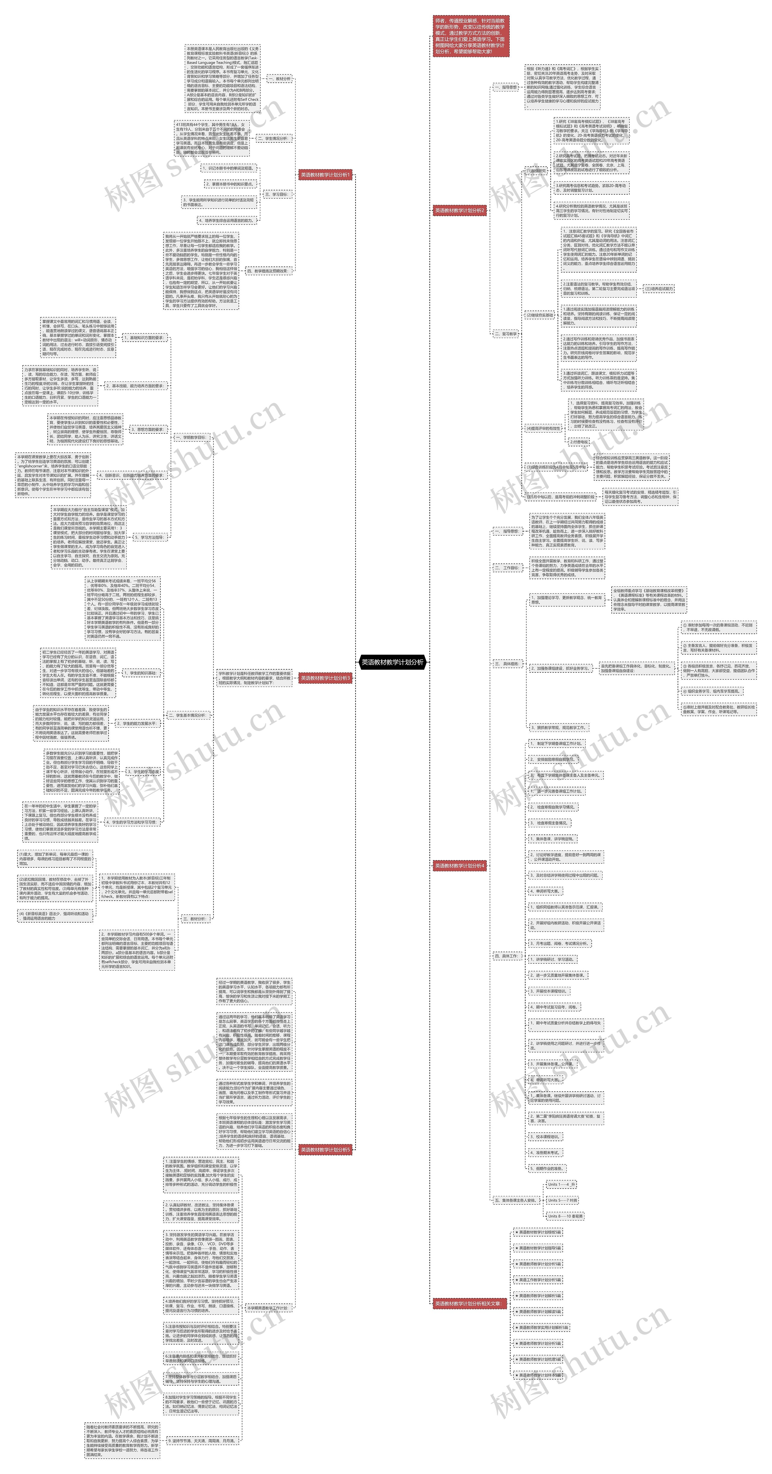 英语教材教学计划分析思维导图