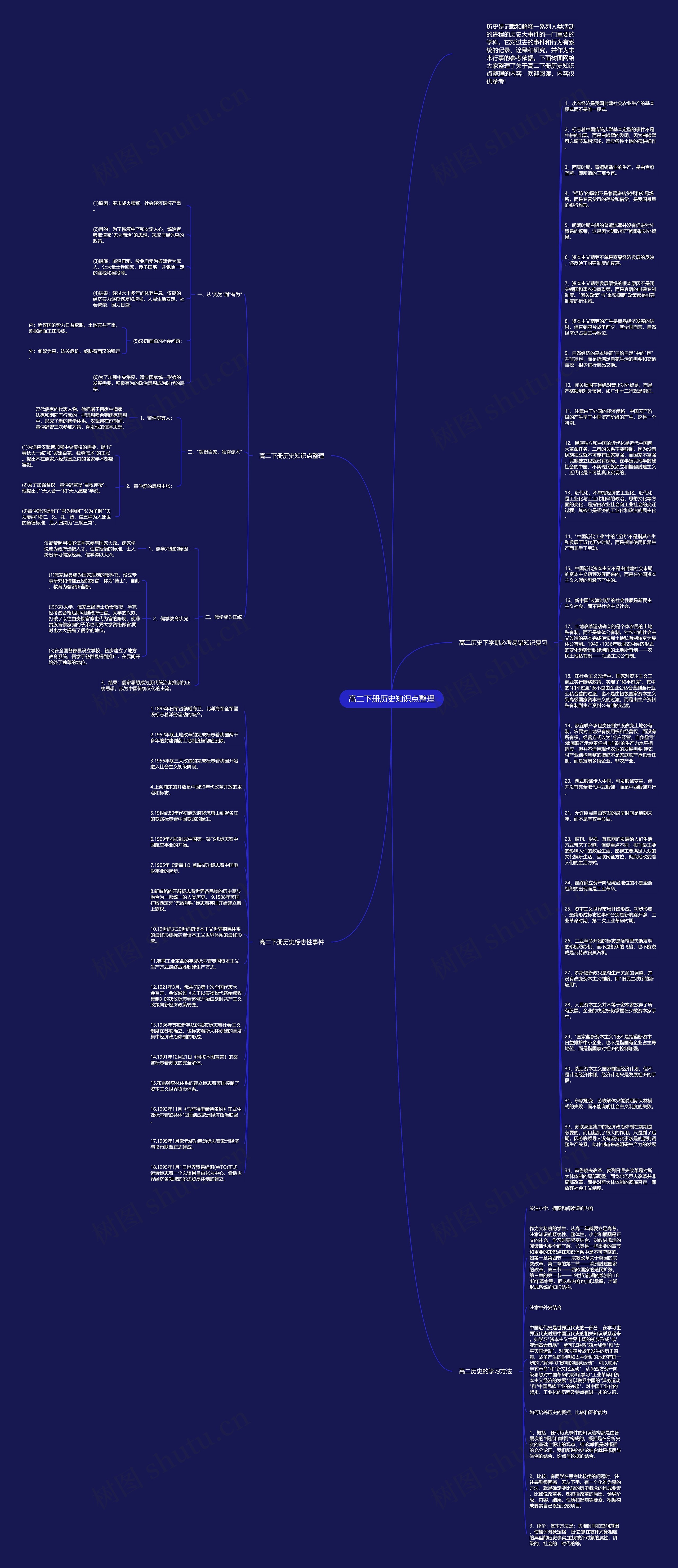 高二下册历史知识点整理思维导图