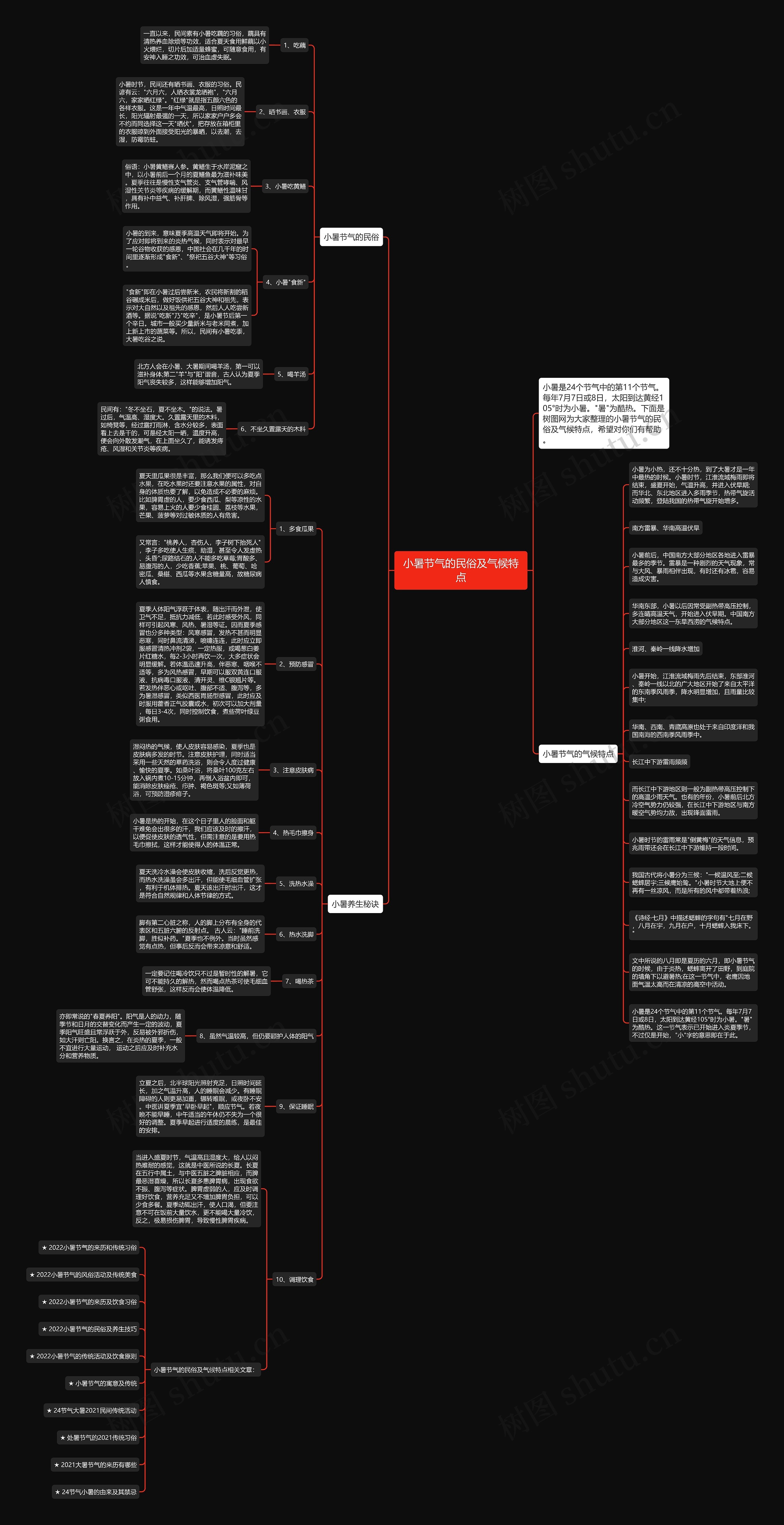 小暑节气的民俗及气候特点思维导图