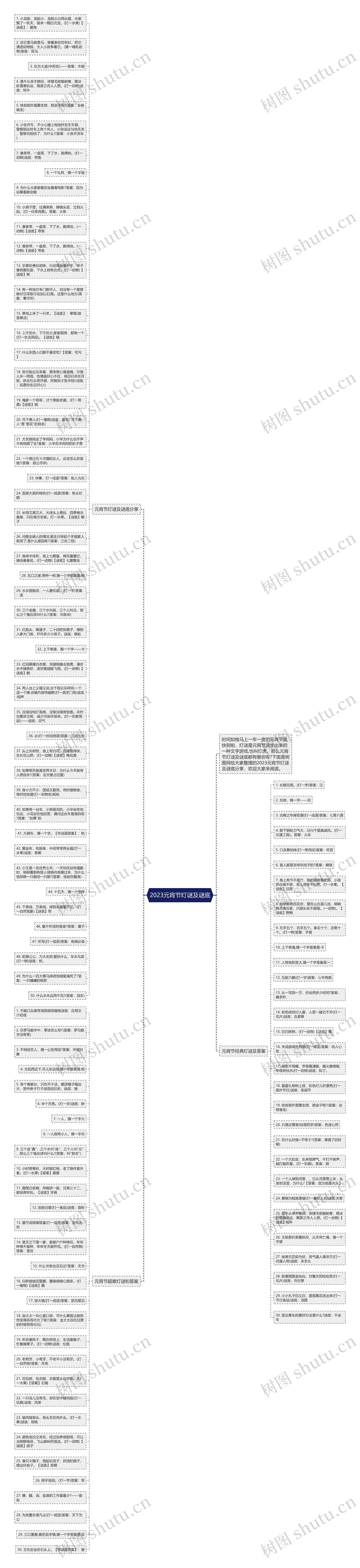 2023元宵节灯谜及谜底思维导图