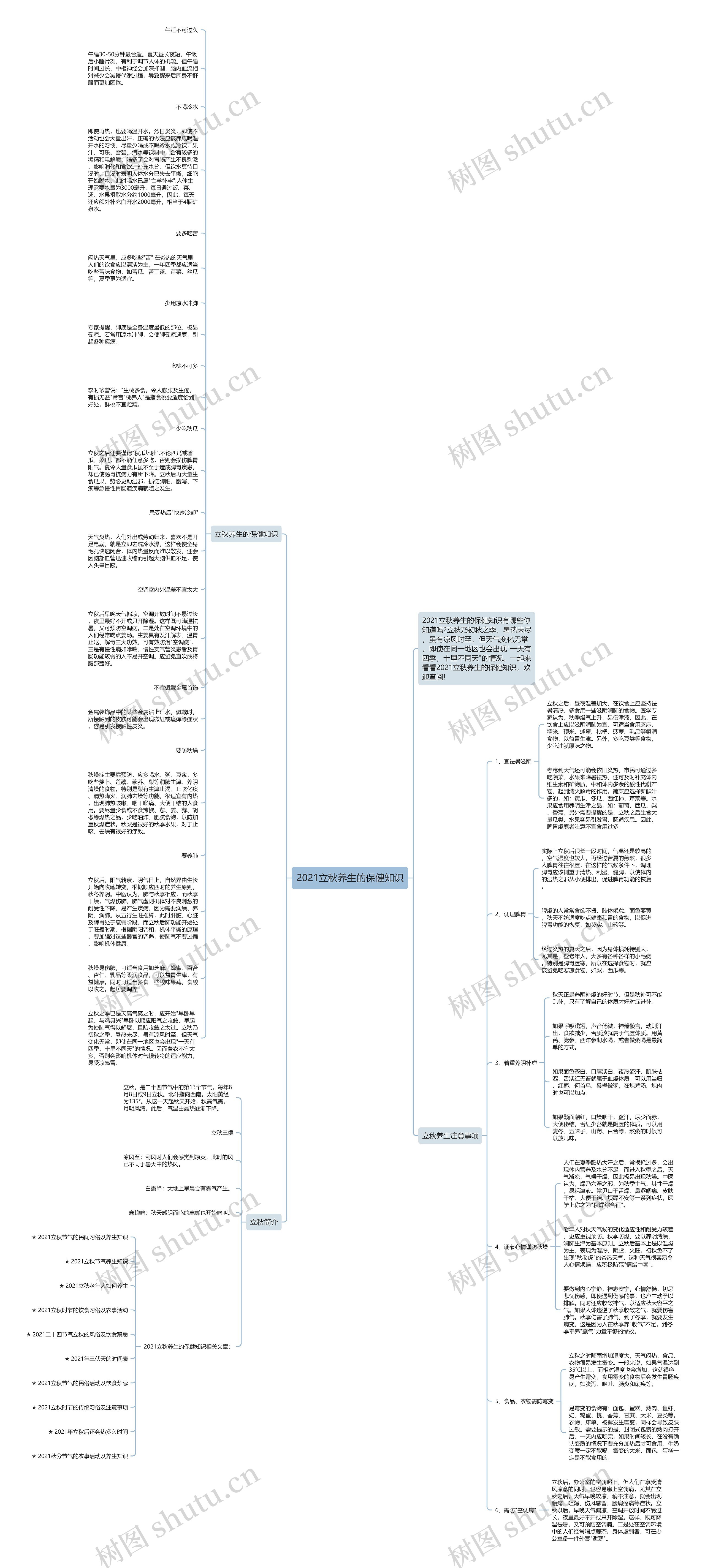 2021立秋养生的保健知识思维导图