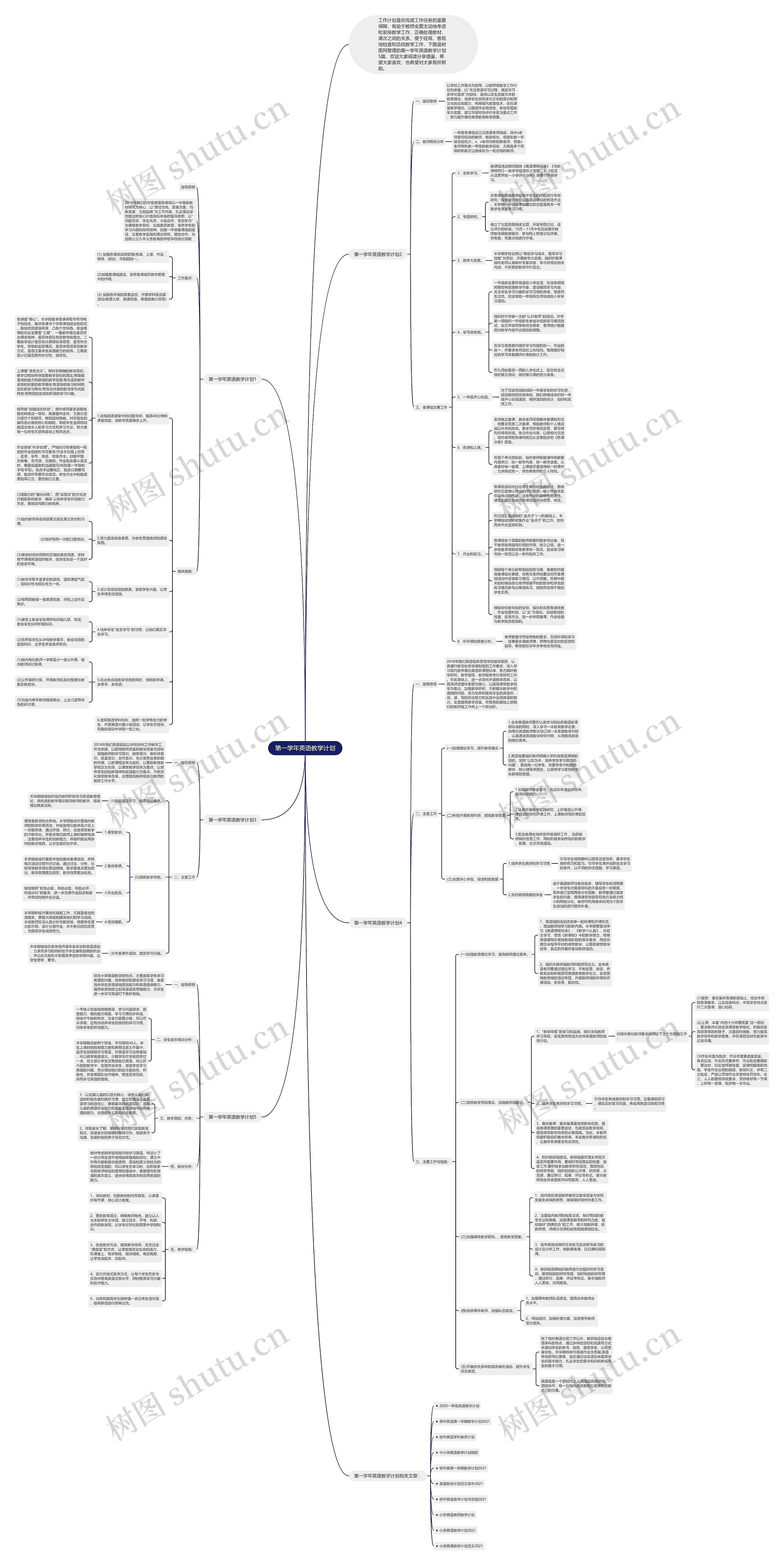 第一学年英语教学计划思维导图