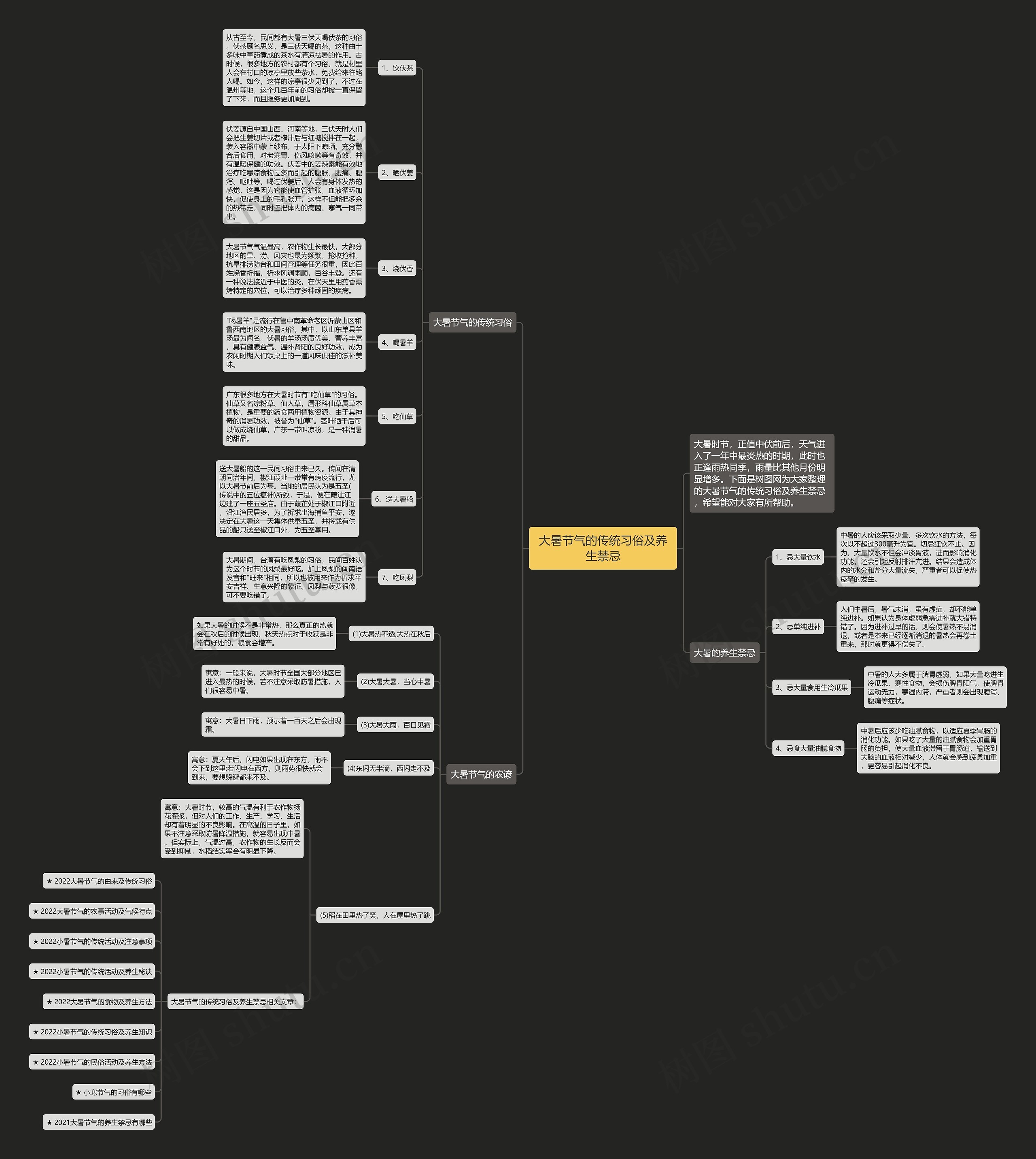 大暑节气的传统习俗及养生禁忌思维导图