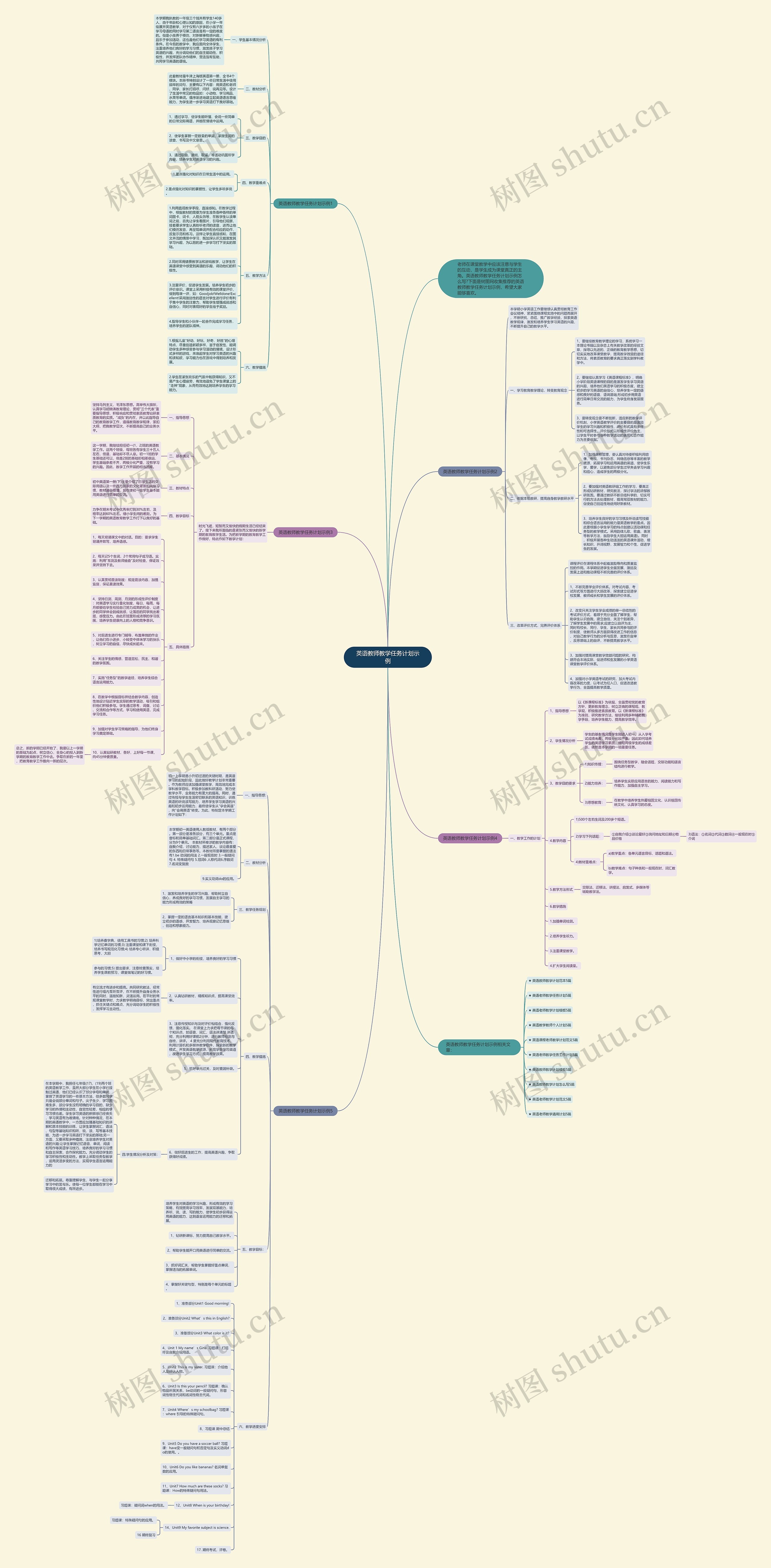 英语教师教学任务计划示例思维导图