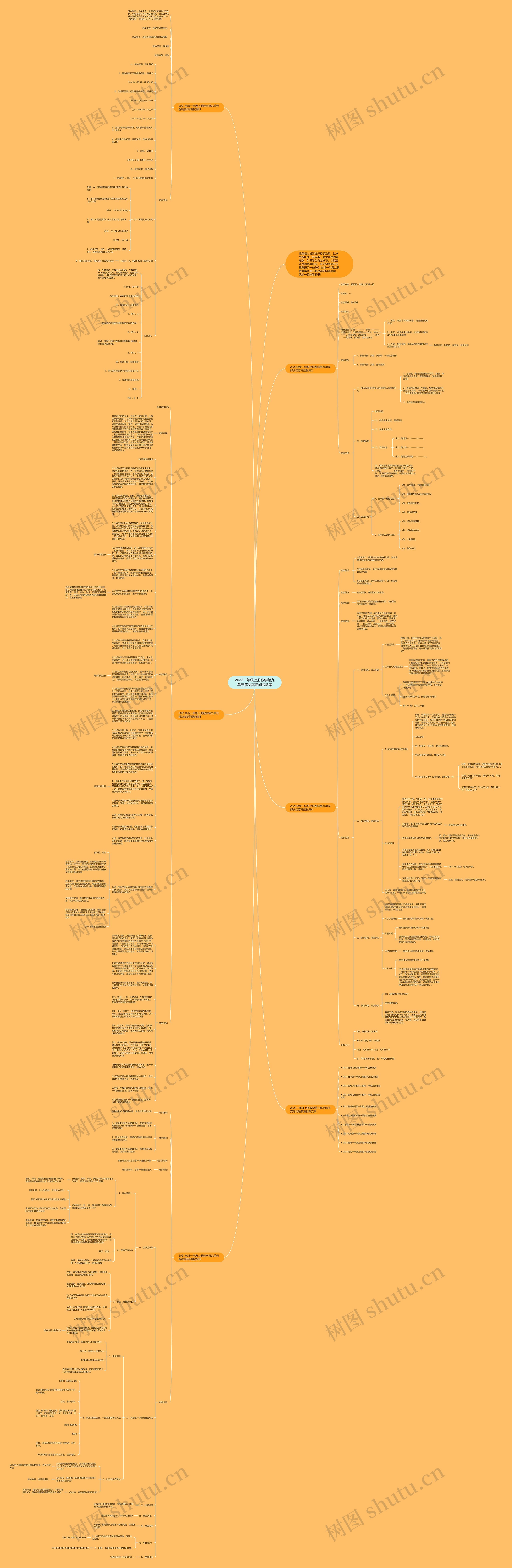 2022一年级上册数学第九单元解决实际问题教案思维导图