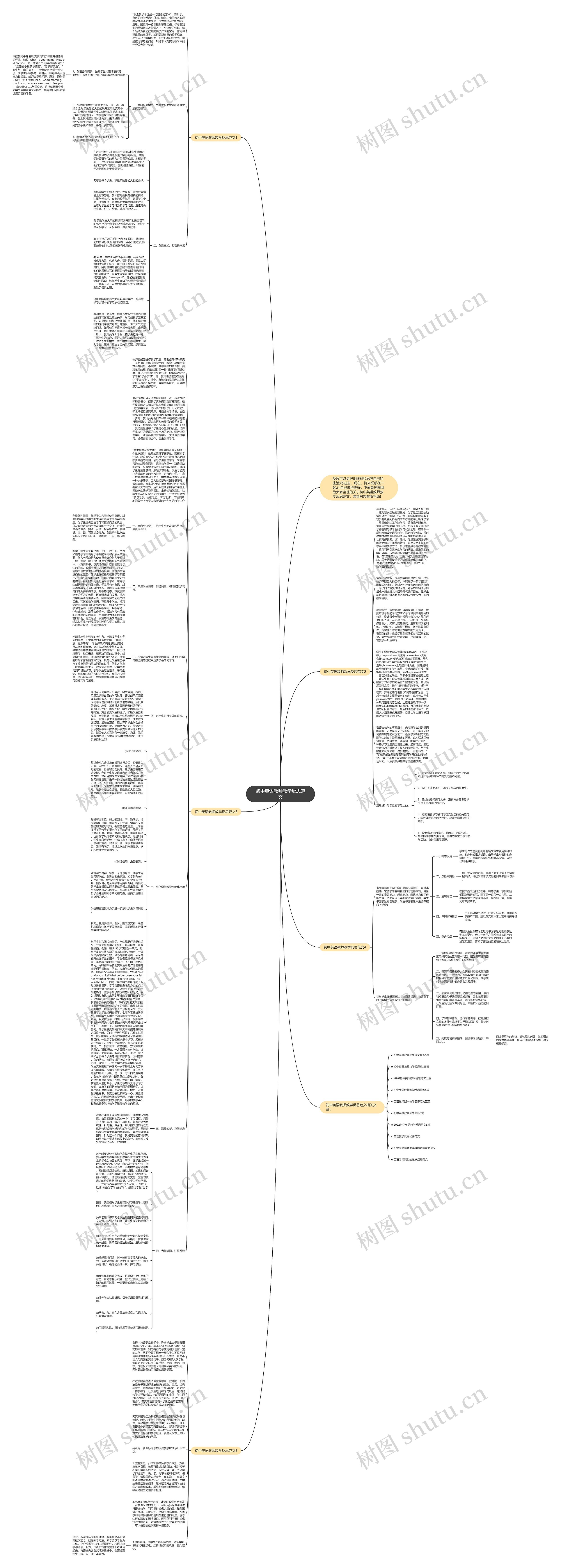 初中英语教师教学反思范文思维导图高清图 初中英语教师教学反思范文思维导图