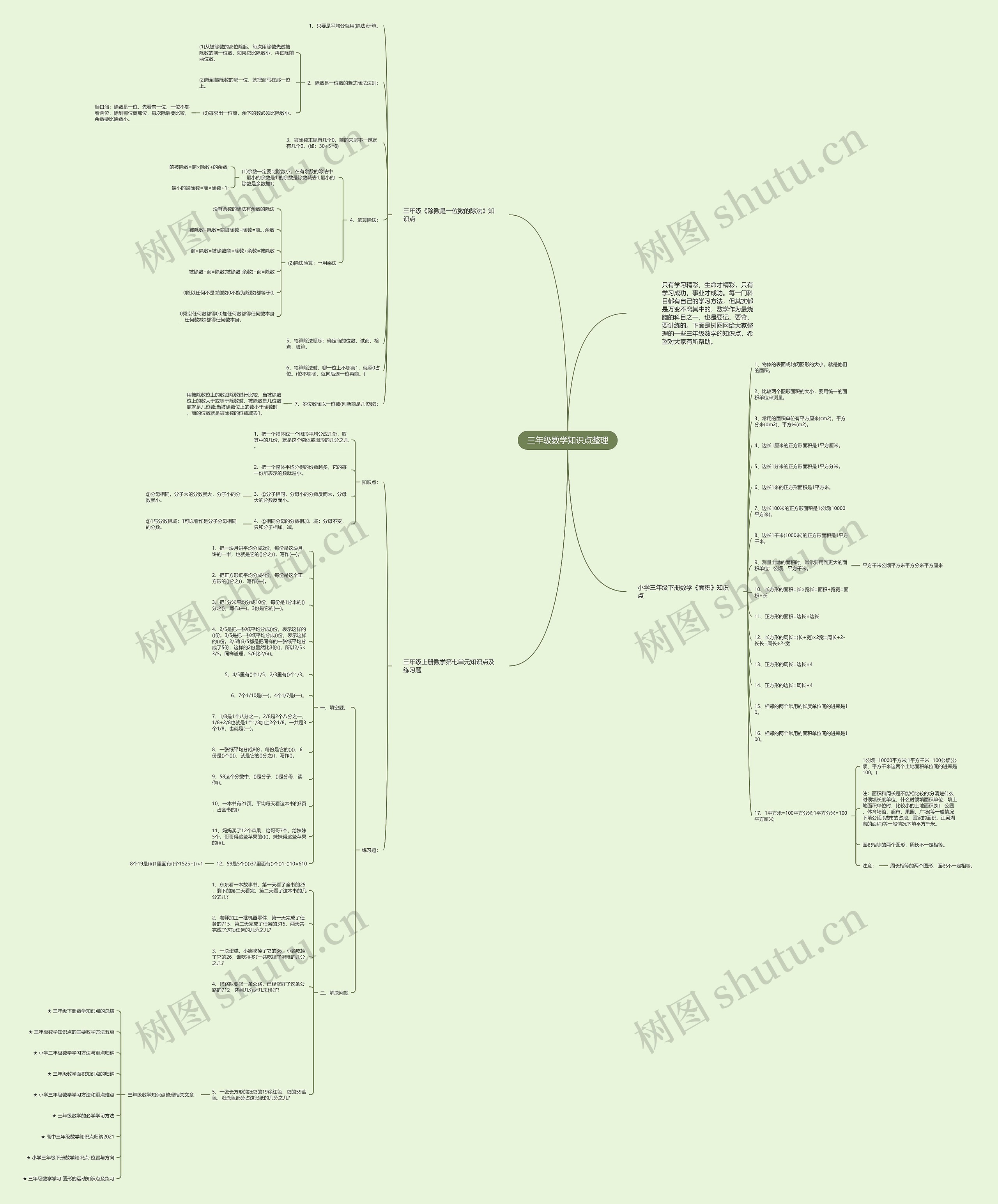 三年级数学知识点整理思维导图