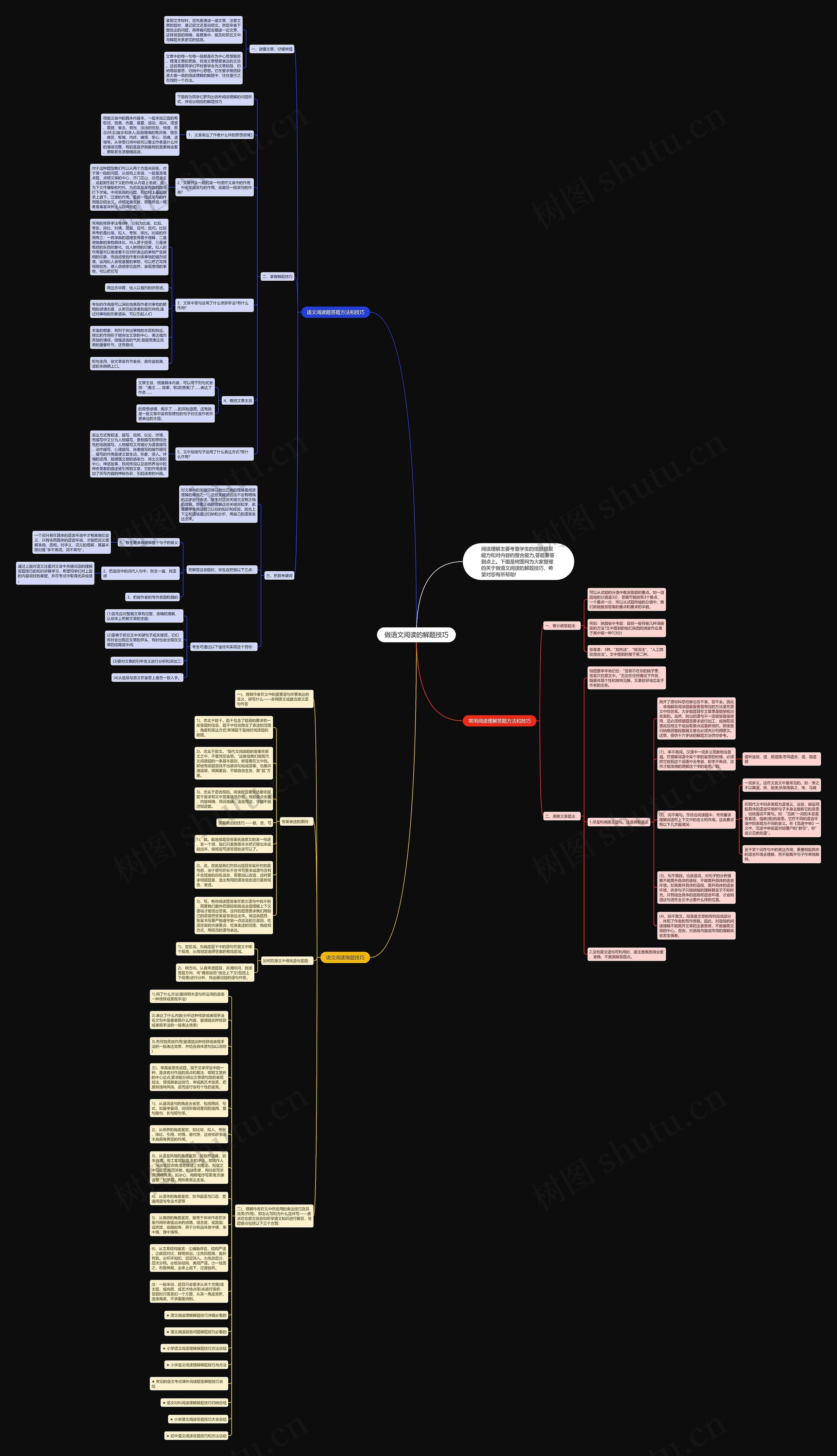 做语文阅读的解题技巧思维导图