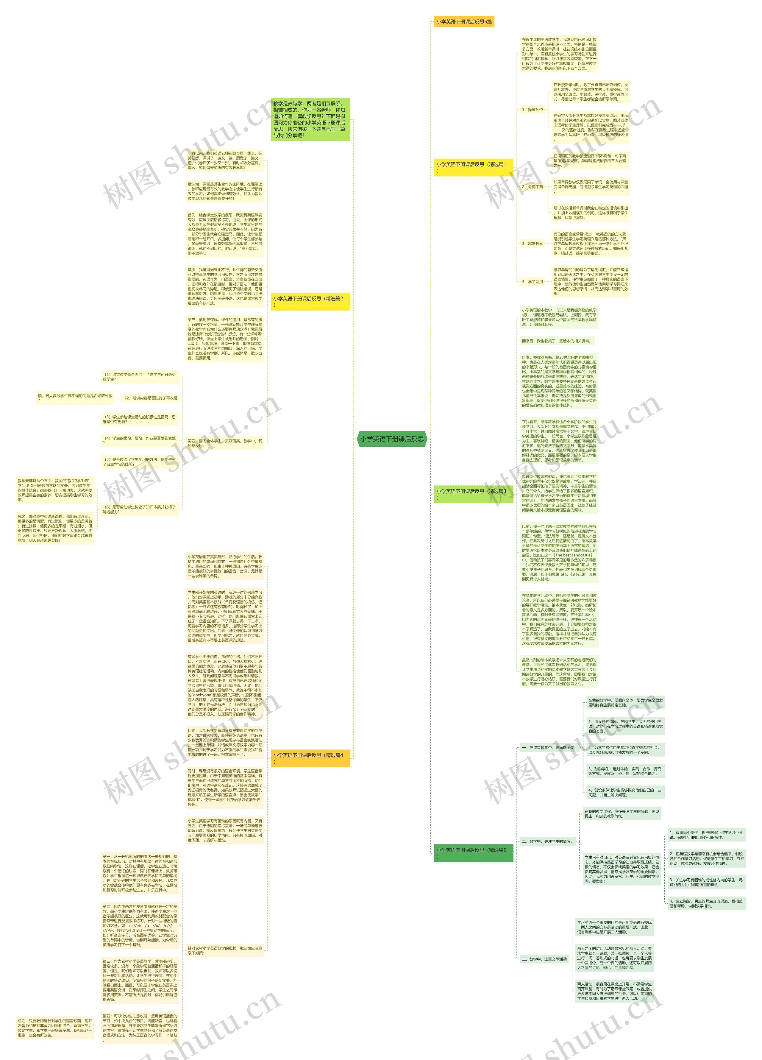 小学英语下册课后反思思维导图