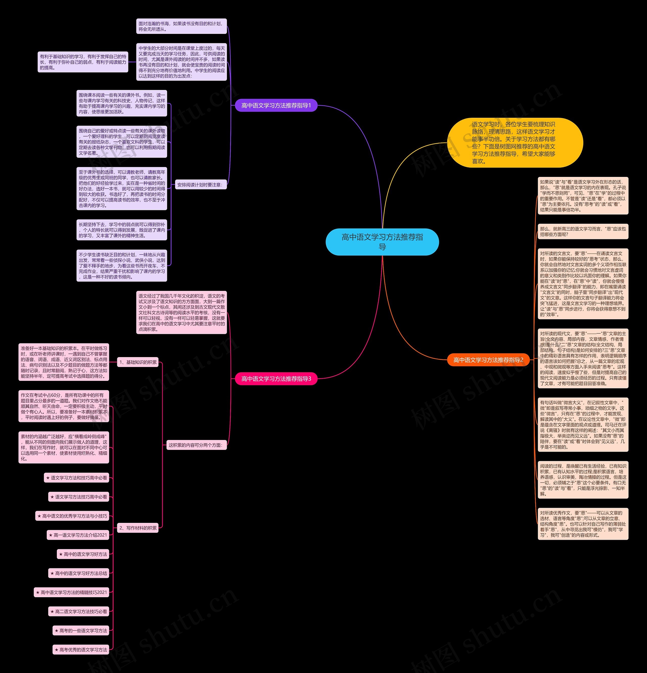 高中语文学习方法推荐指导