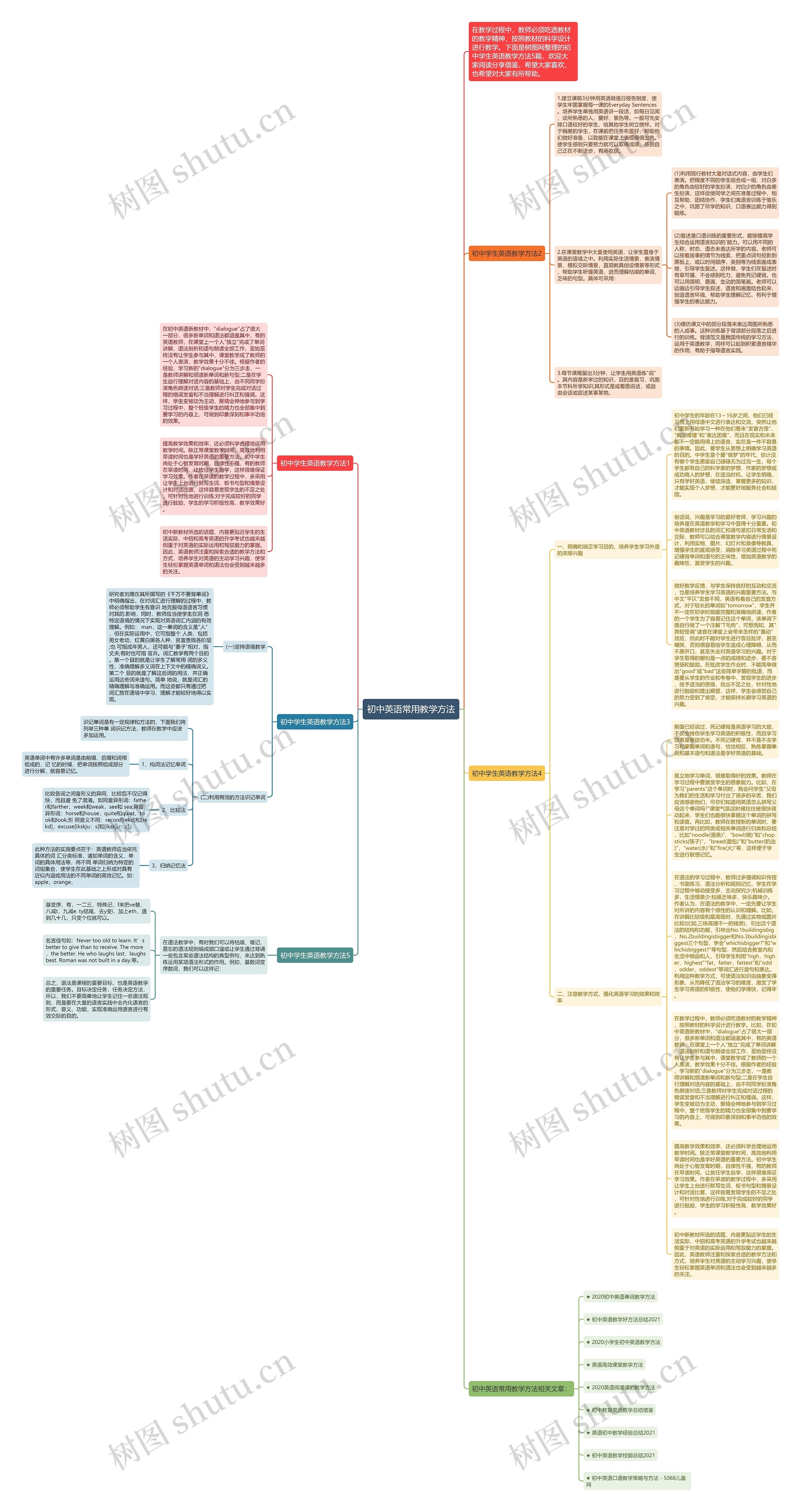 初中英语常用教学方法思维导图