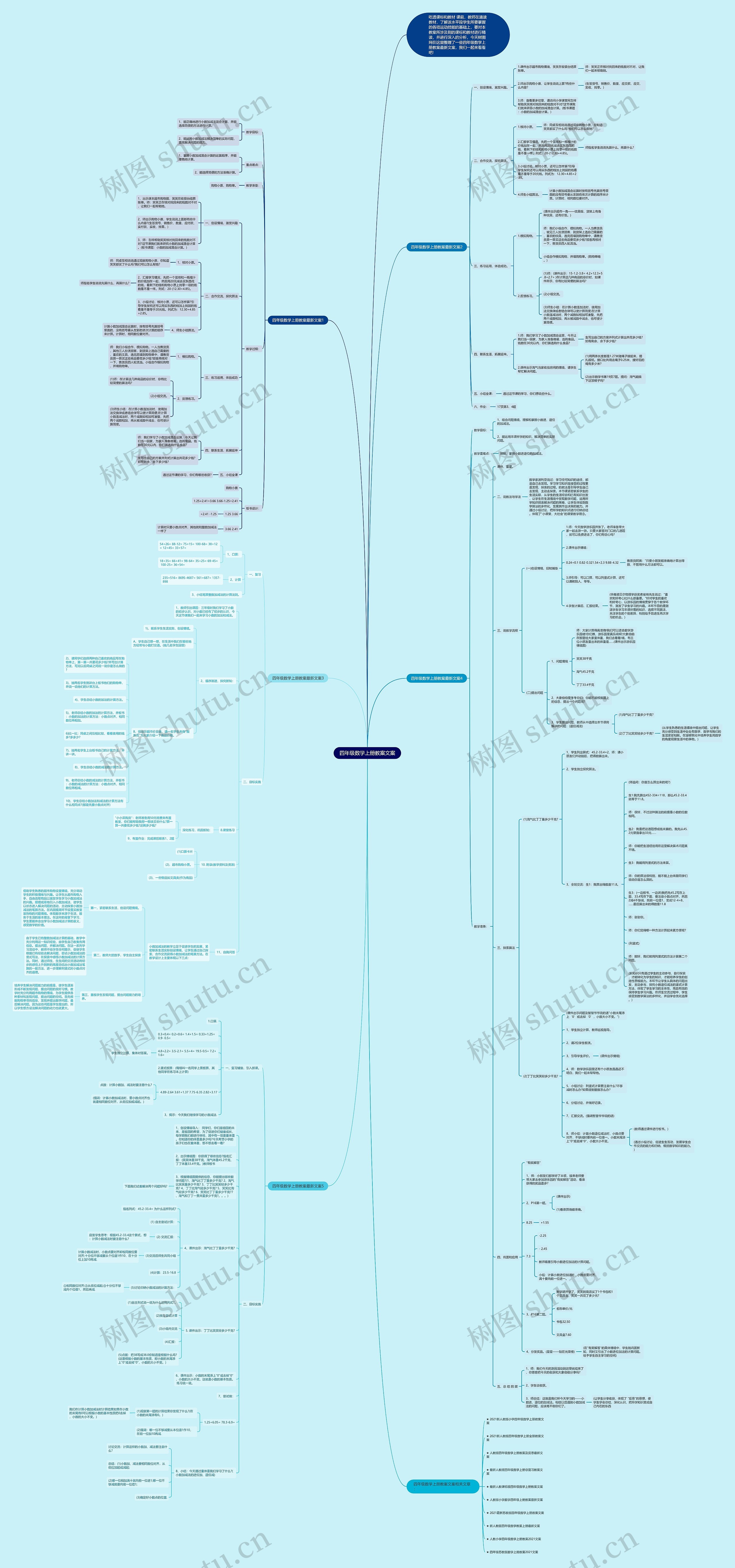 四年级数学上册教案文案思维导图高清图 四年级数学上册教案文案思维导图