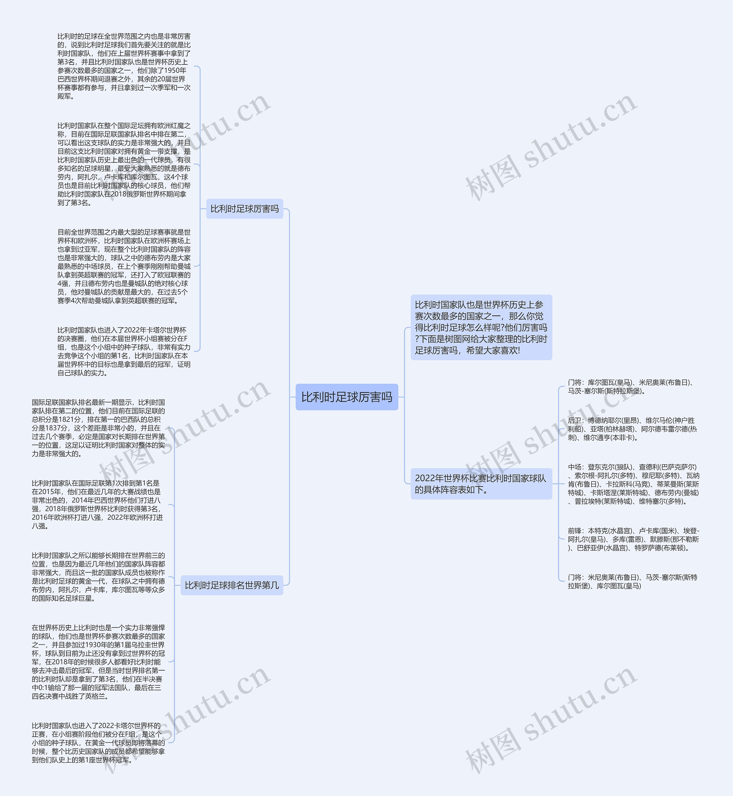 比利时足球厉害吗思维导图