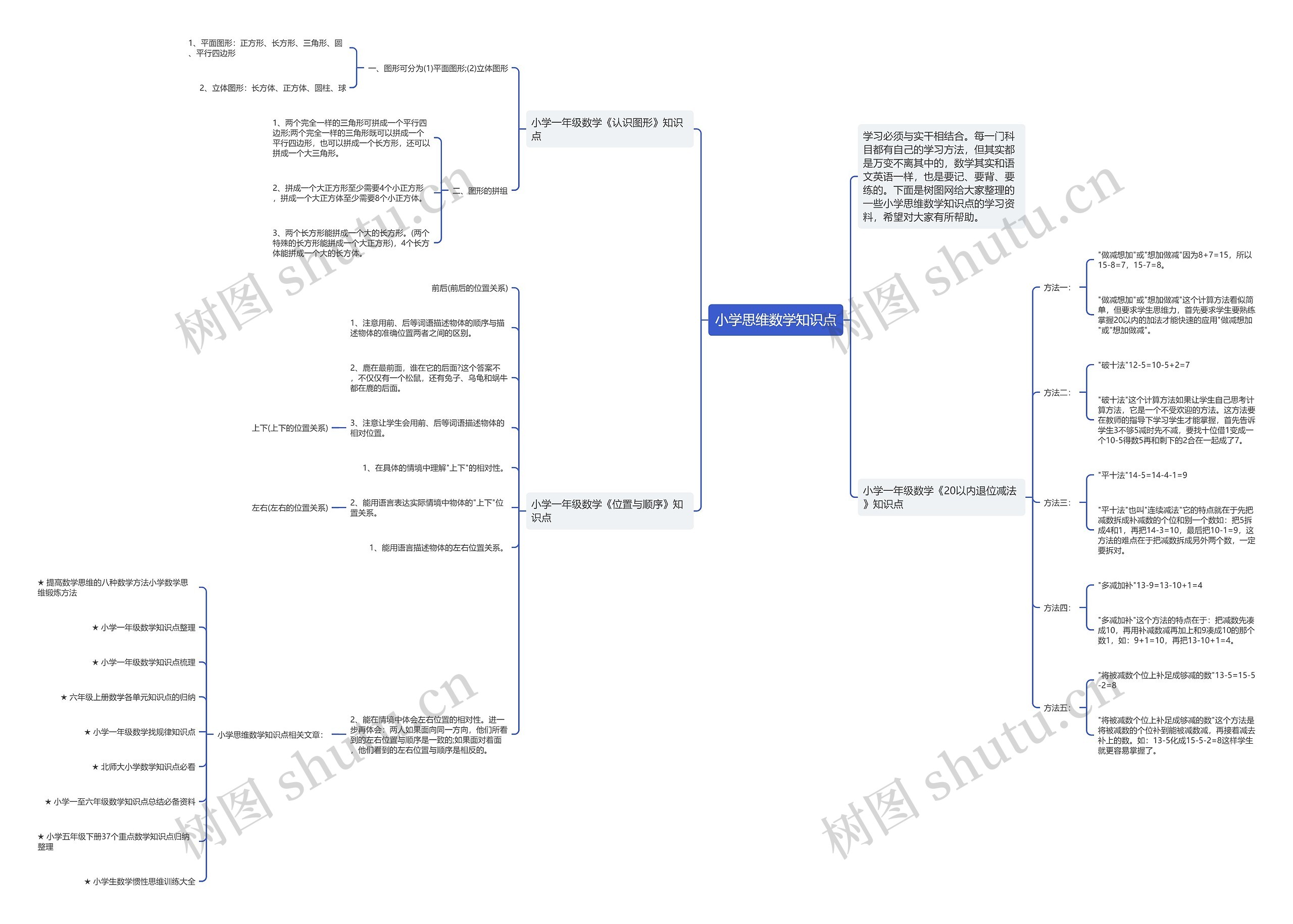 小学思维数学知识点思维导图