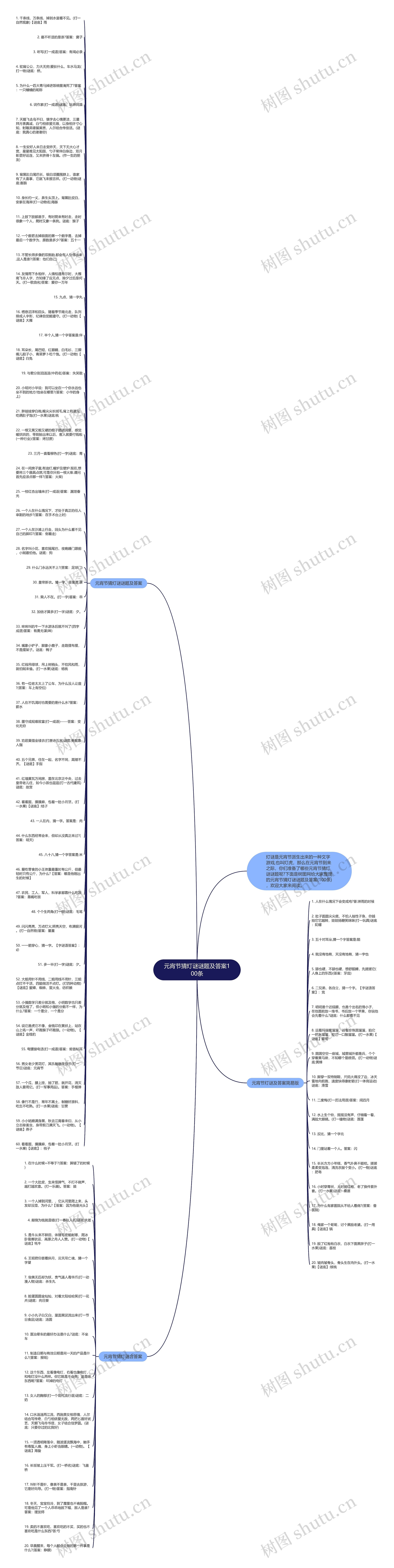 元宵节猜灯谜谜题及答案100条思维导图