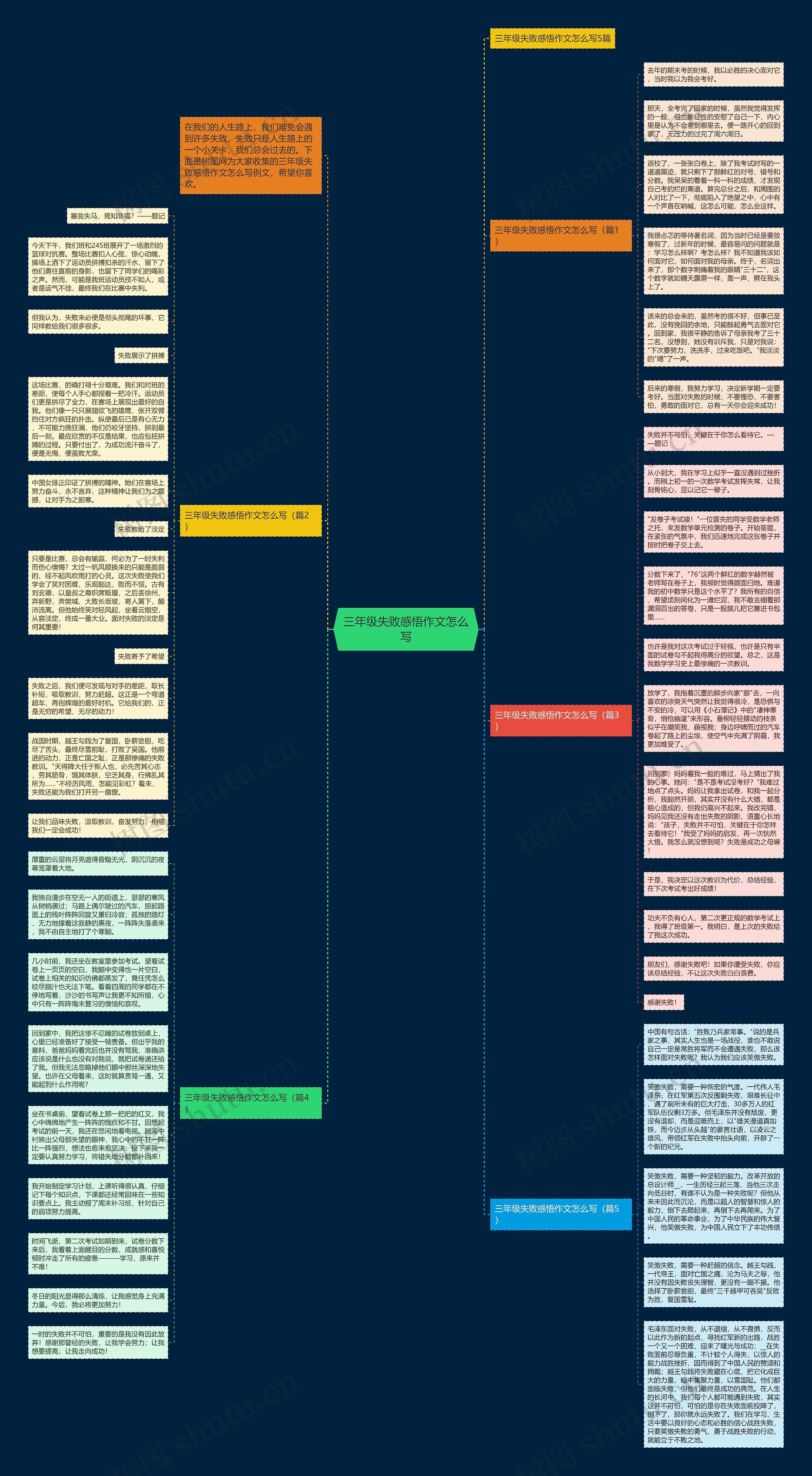 三年级失败感悟作文怎么写思维导图